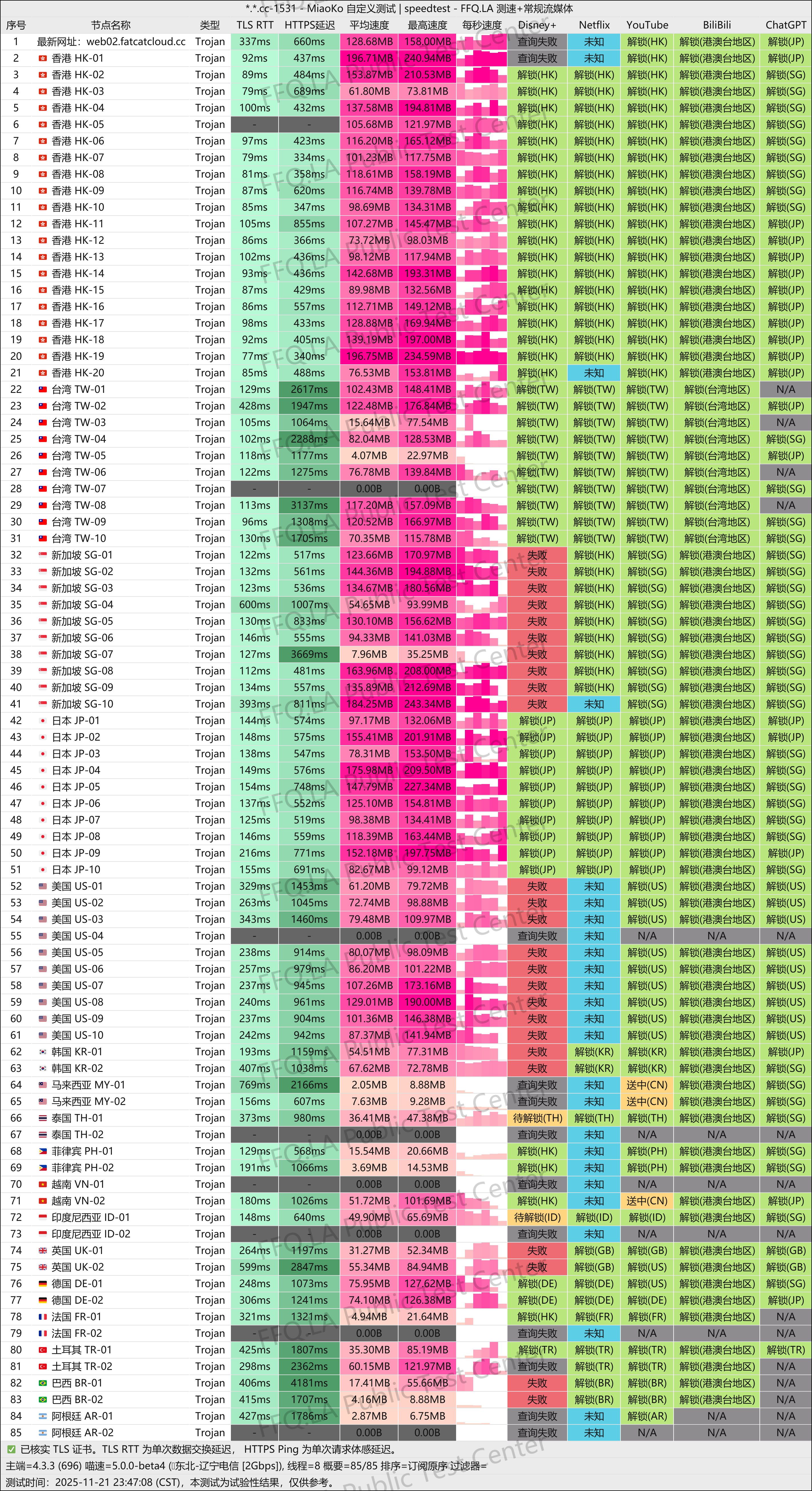 MiaoKo- . .cc-1531-speedtest.png