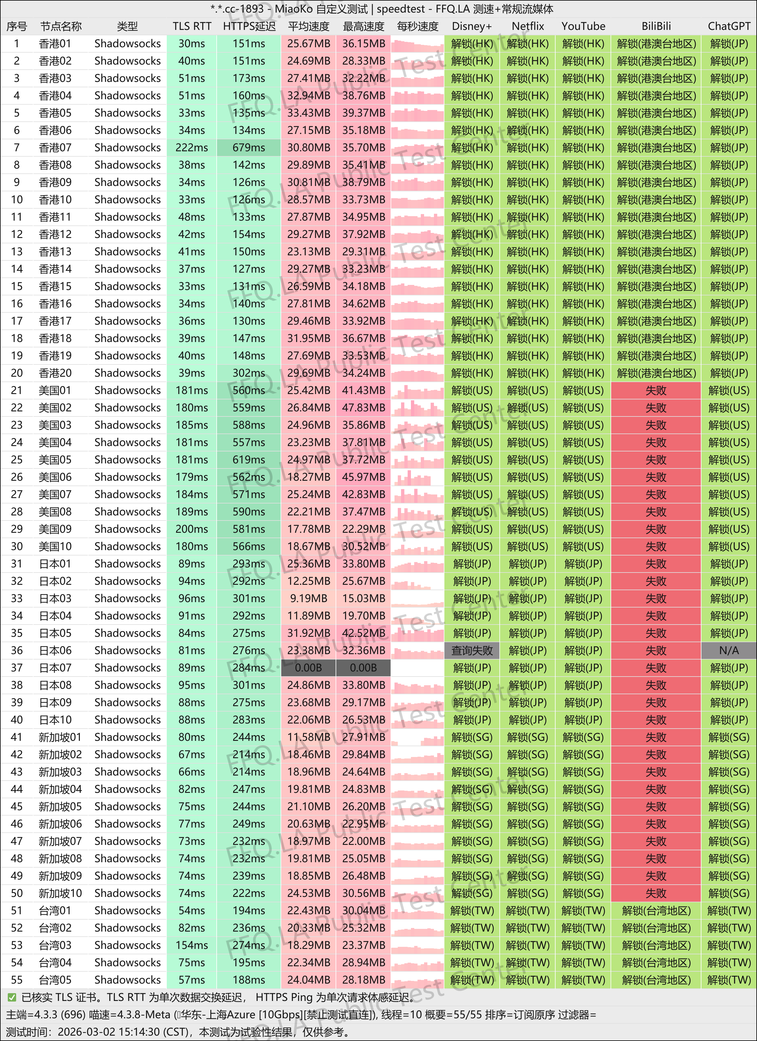 MiaoKo- . .cc-1893-speedtest.png