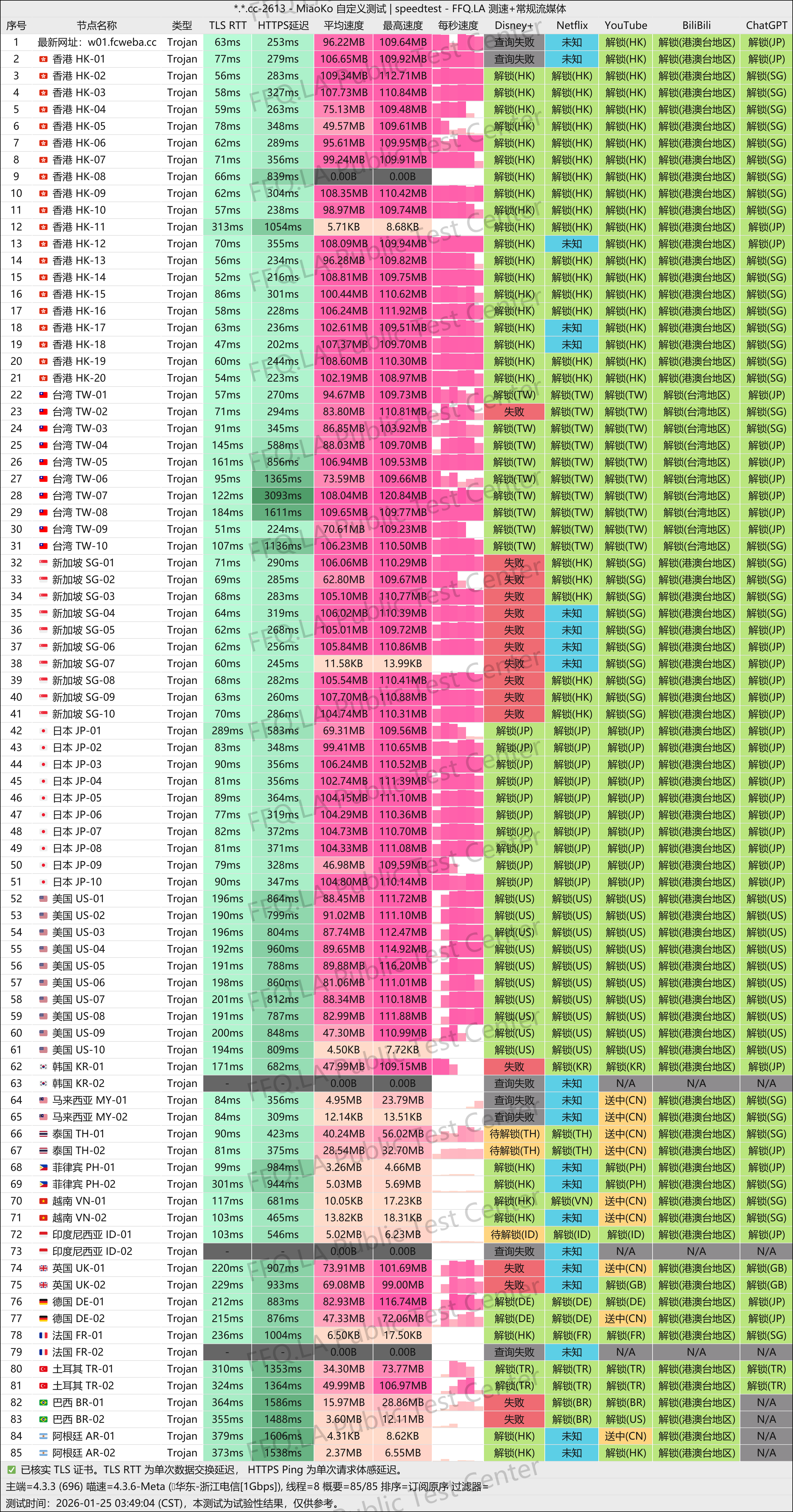 MiaoKo- . .cc-2613-speedtest.png