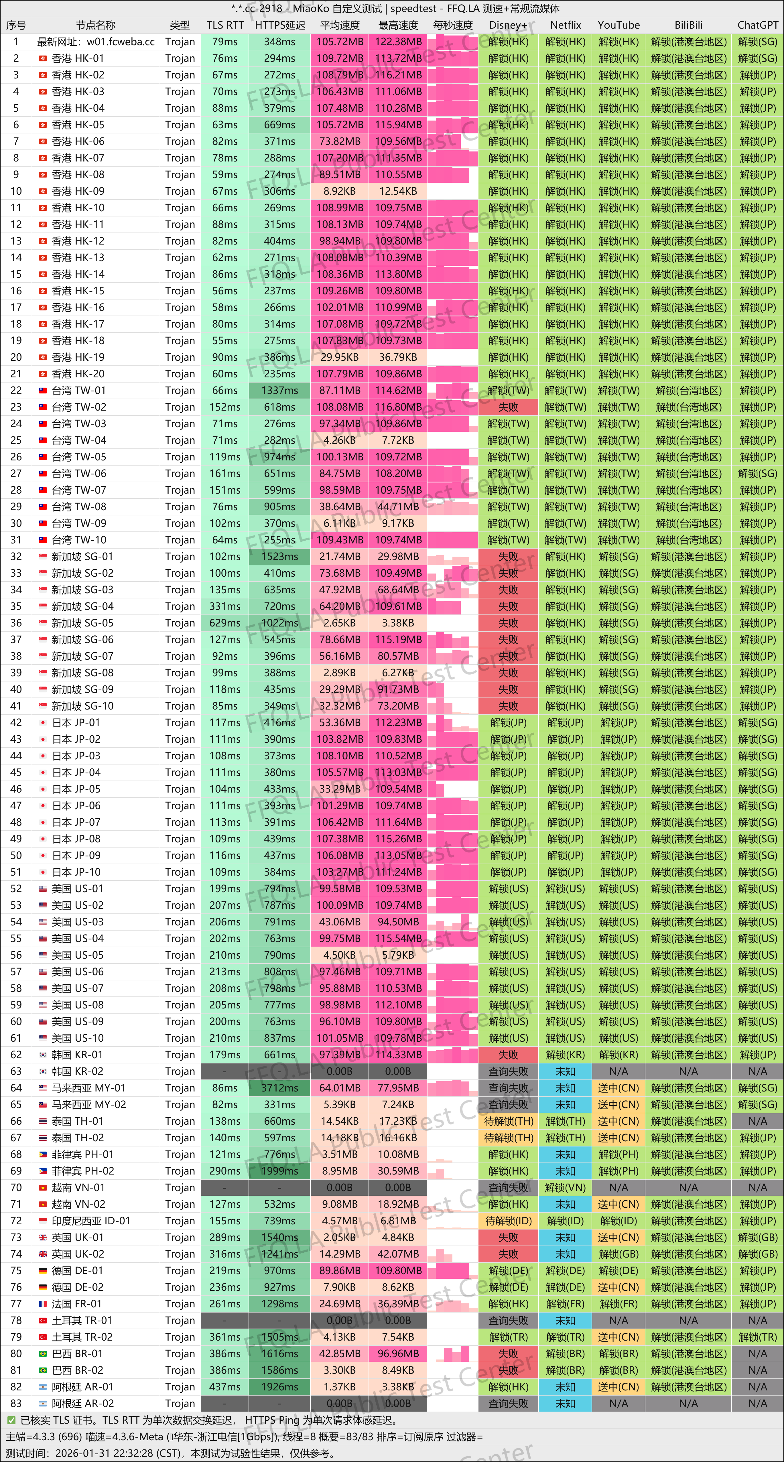 MiaoKo- . .cc-2918-speedtest.png