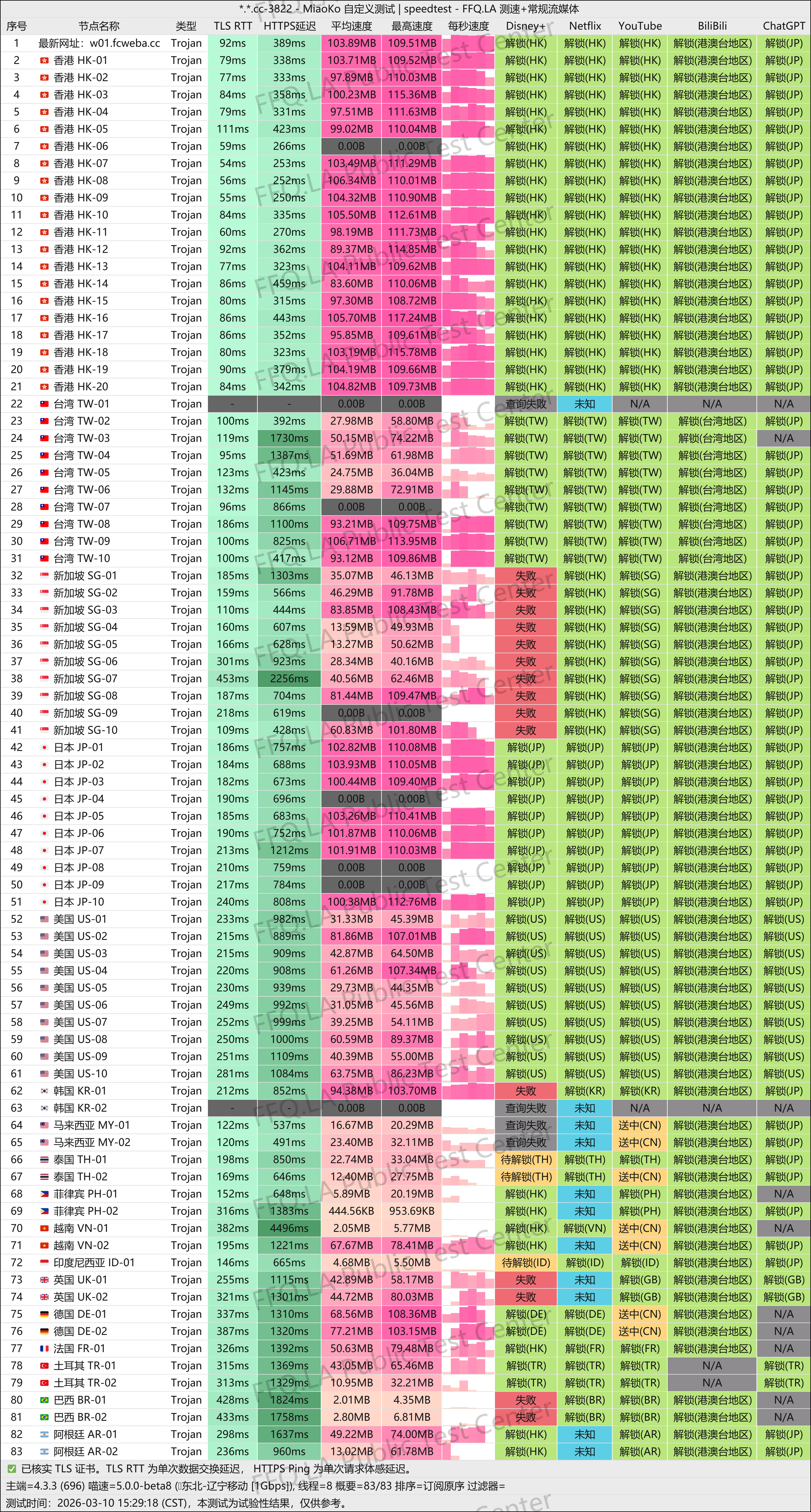 MiaoKo- . .cc-3822-speedtest.png