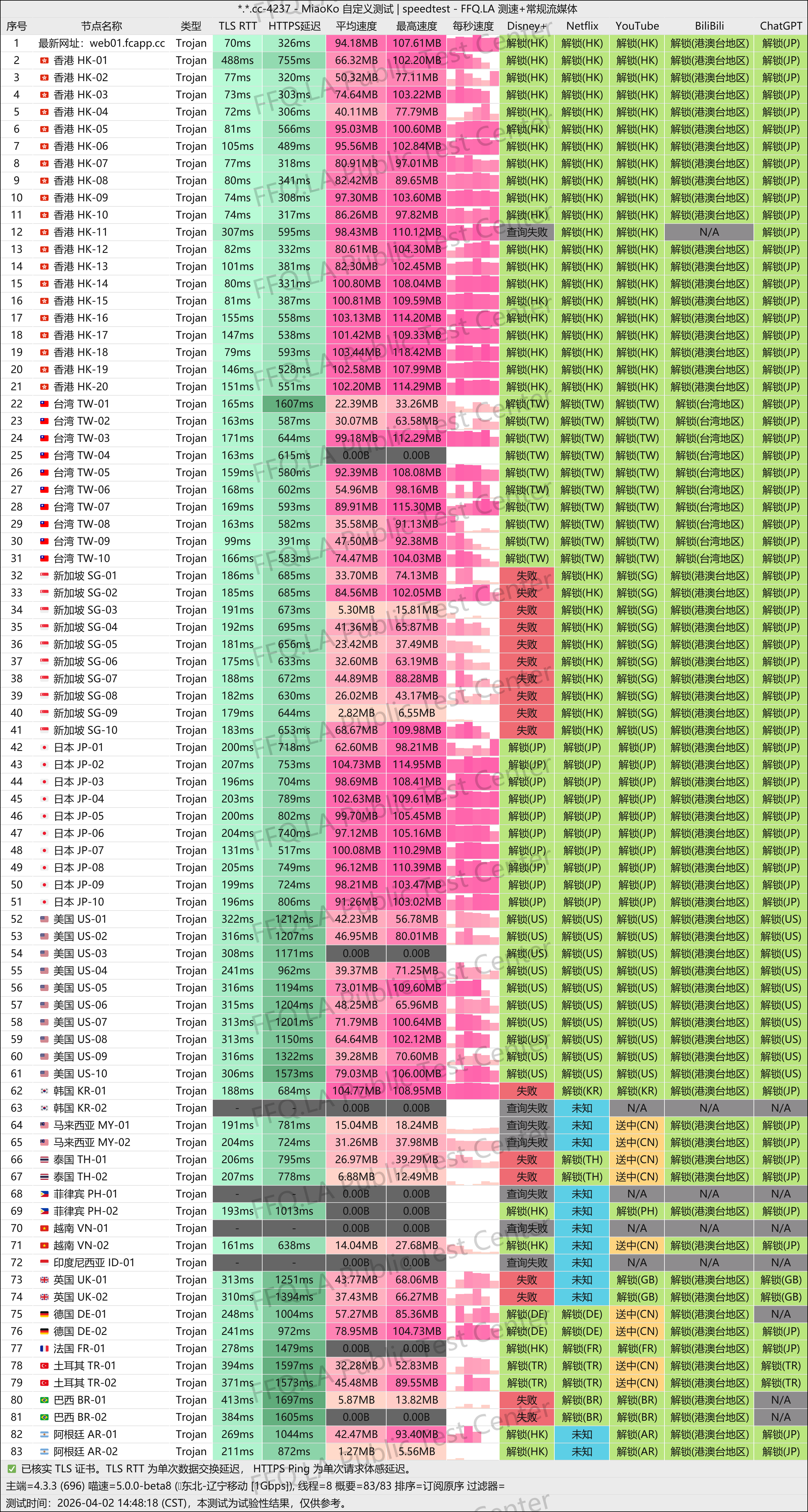 MiaoKo- . .cc-4237-speedtest.png