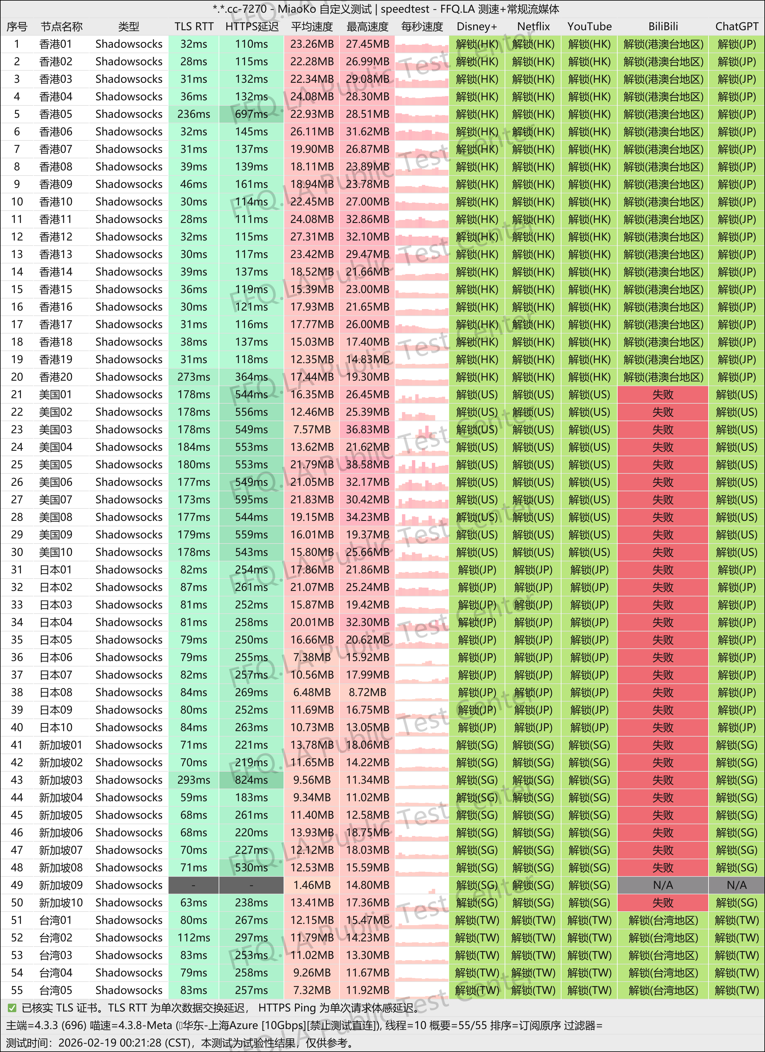 MiaoKo- . .cc-7270-speedtest.png