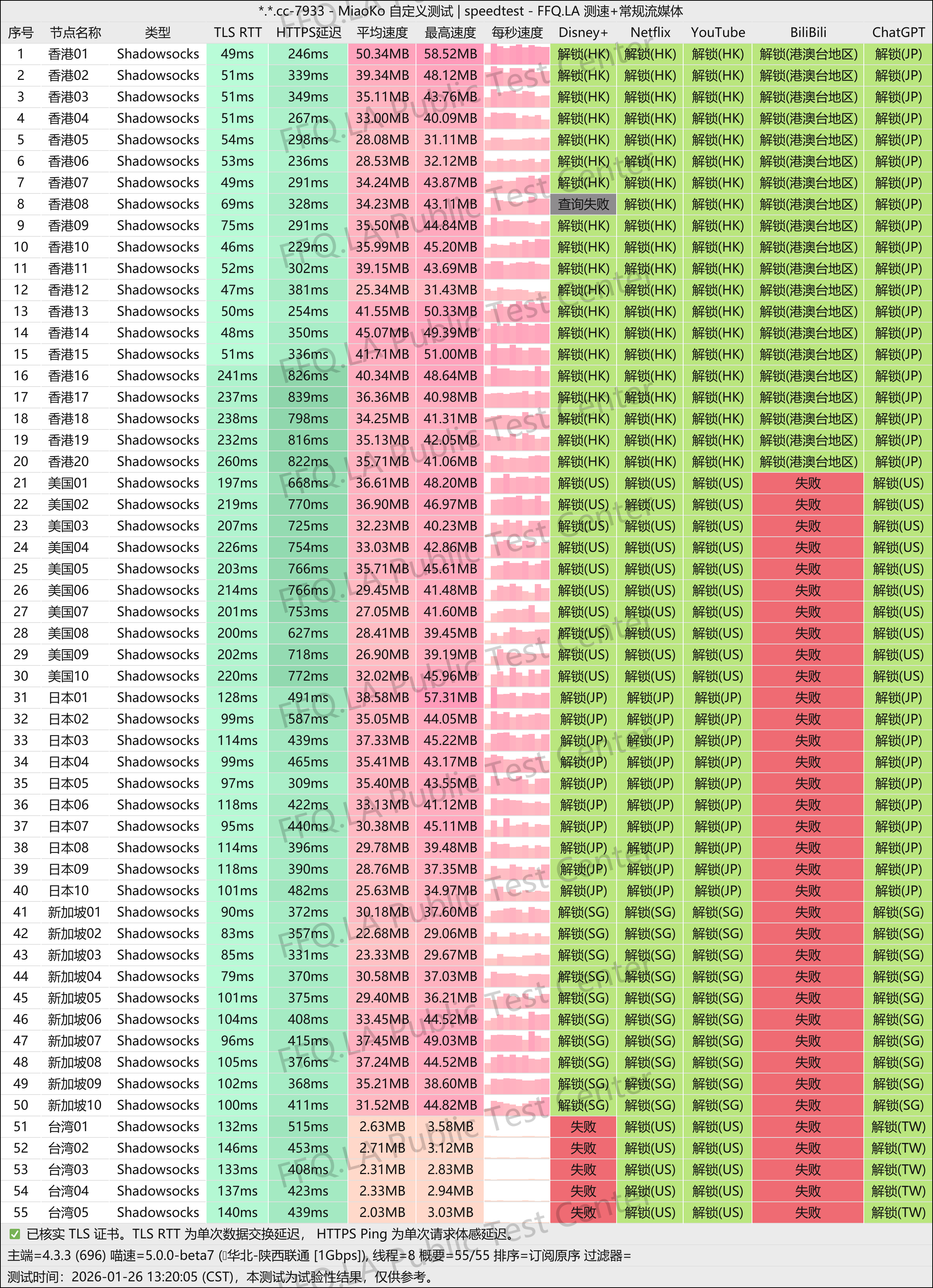 MiaoKo- . .cc-7933-speedtest.png