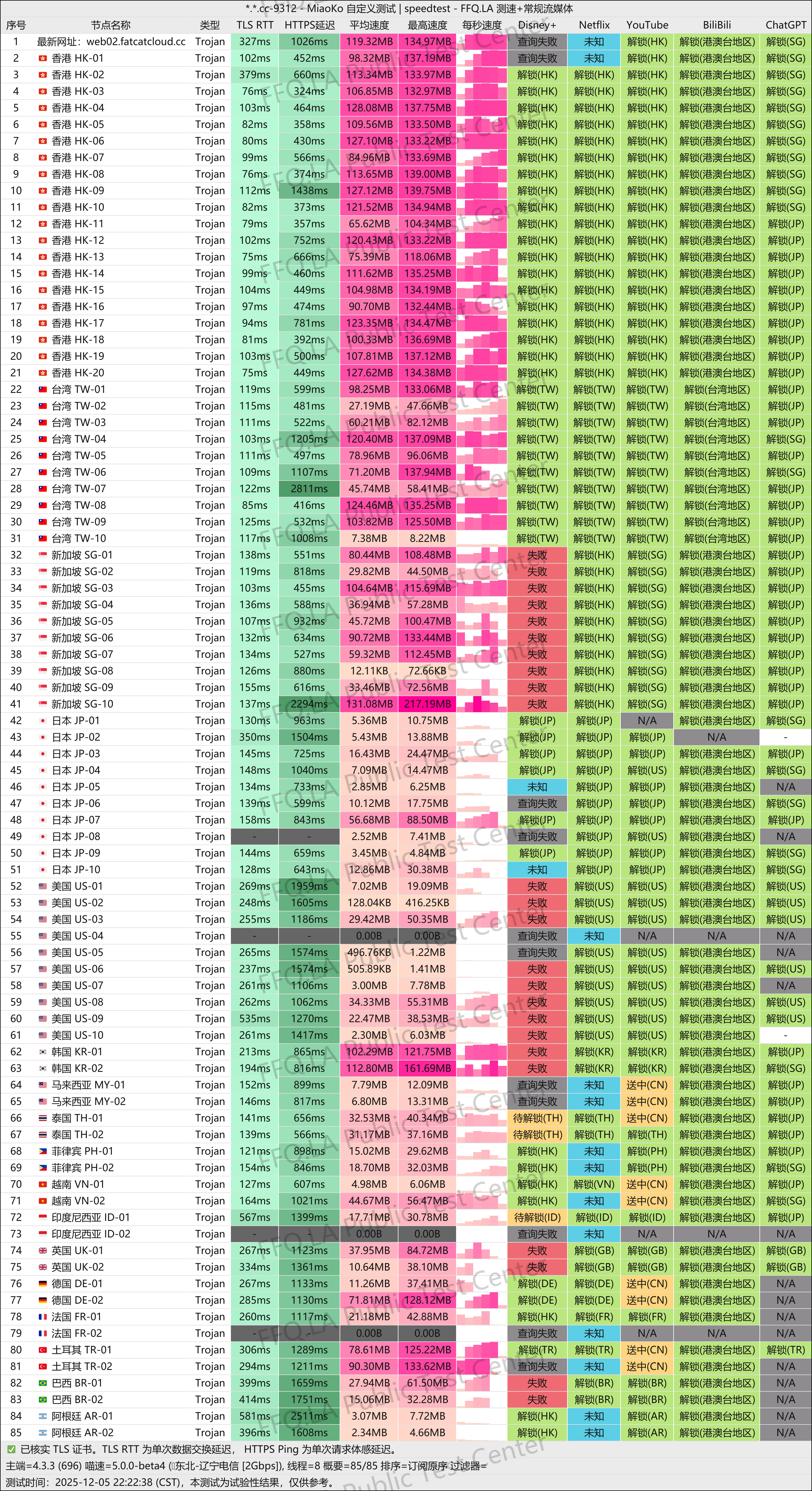 MiaoKo- . .cc-9312-speedtest.png