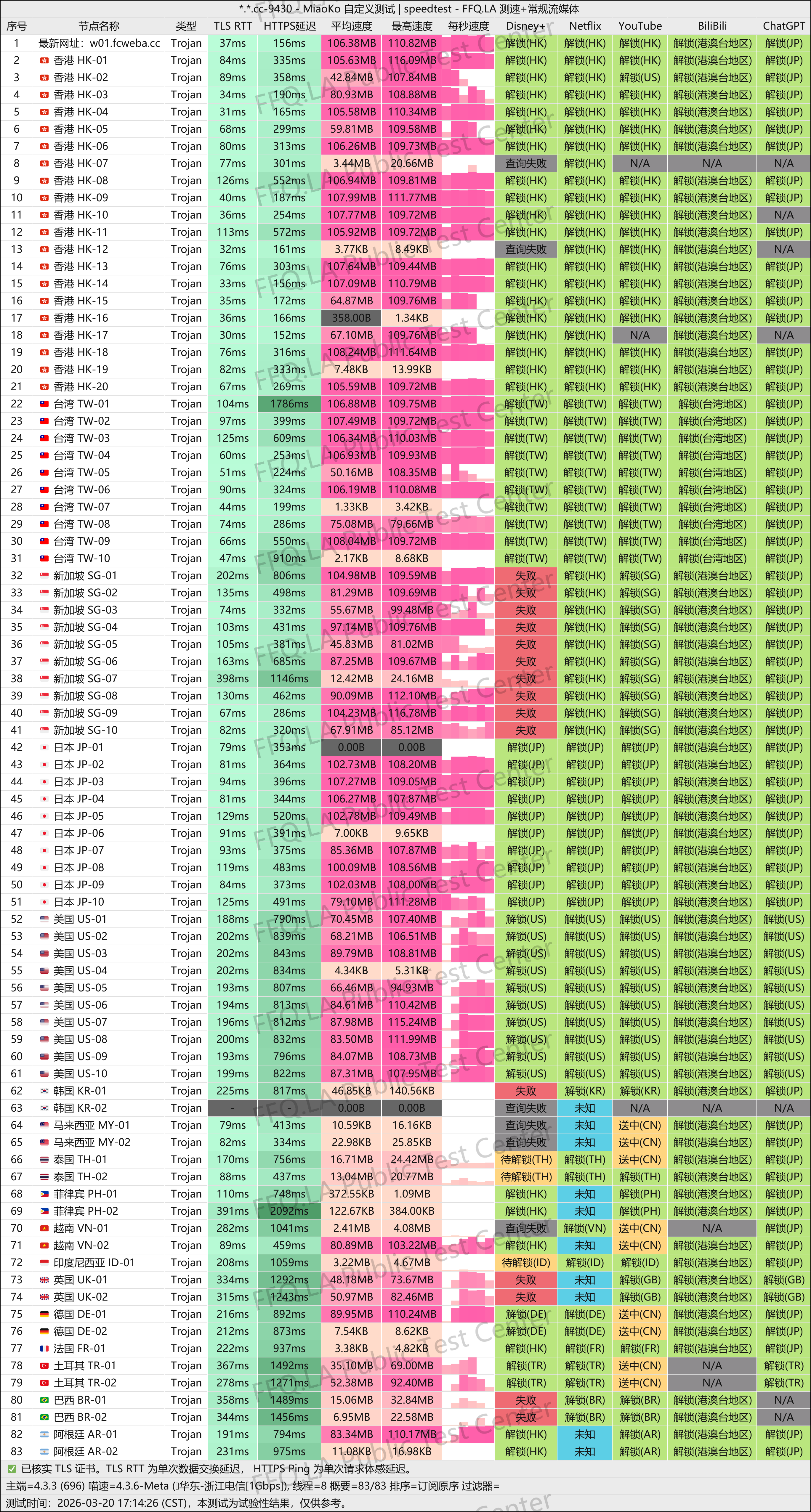 MiaoKo- . .cc-9430-speedtest.png