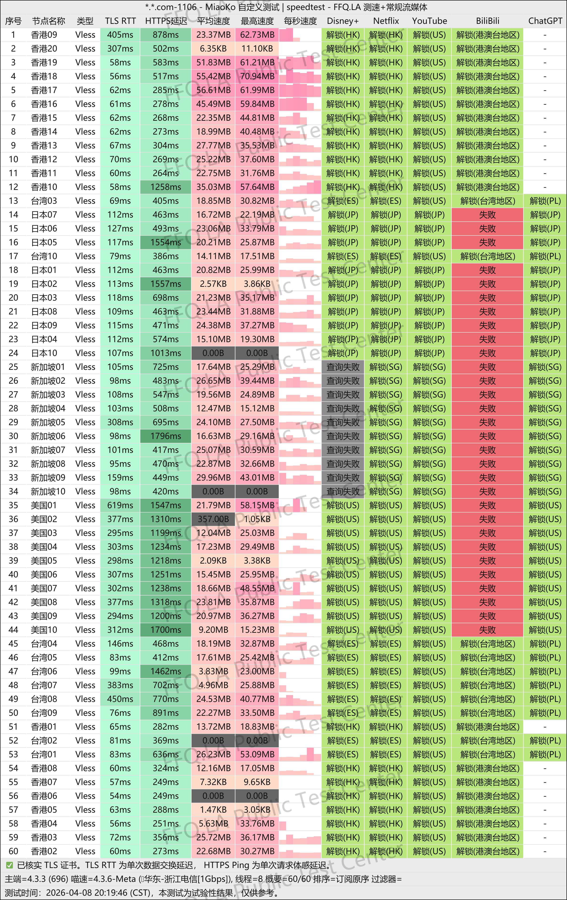 MiaoKo- . .com-1106-speedtest.png