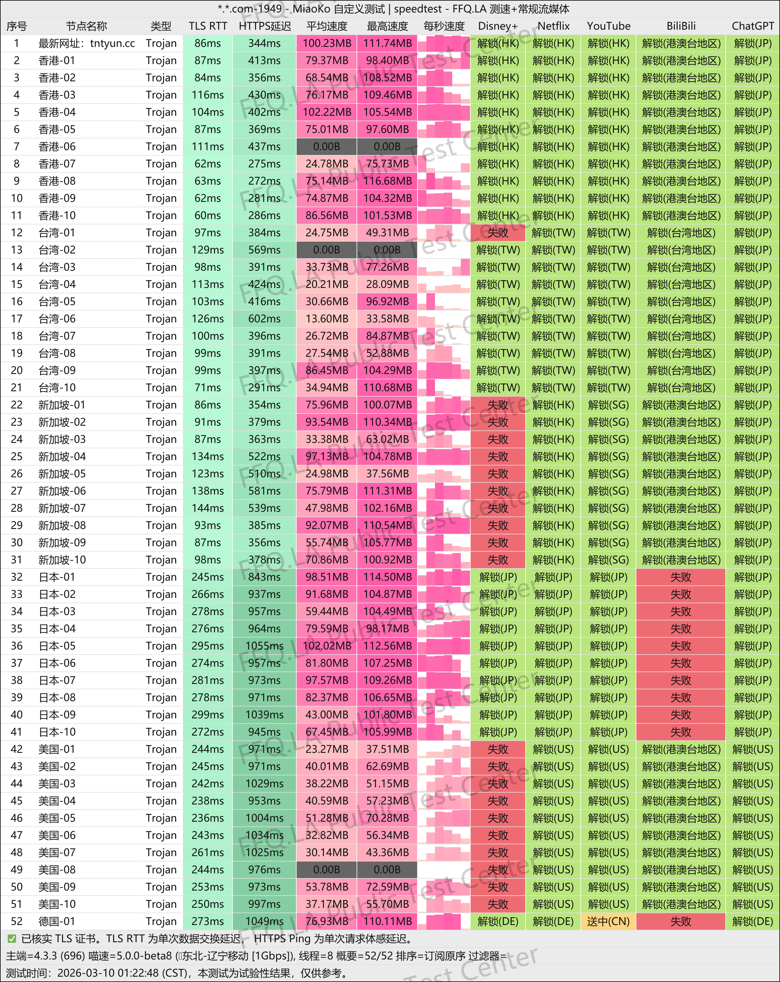 MiaoKo- . .com-1949-speedtest.png