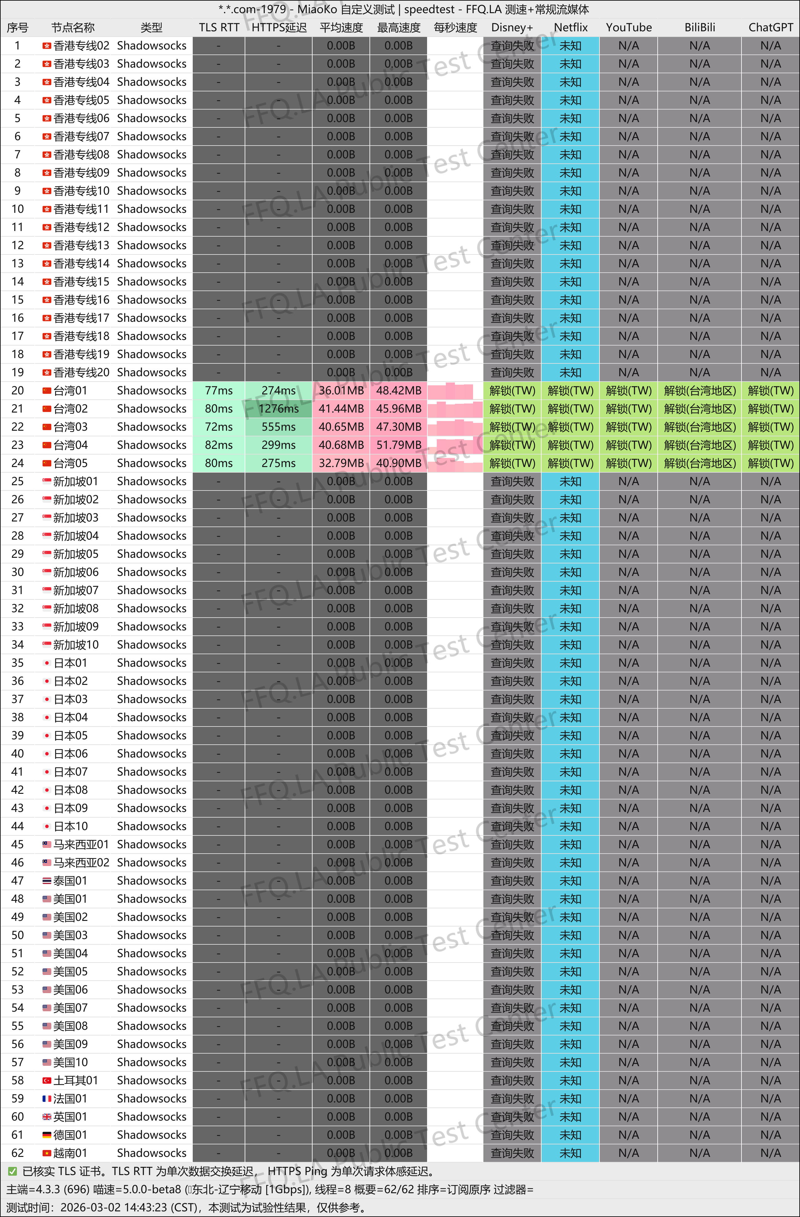 MiaoKo- . .com-1979-speedtest.png