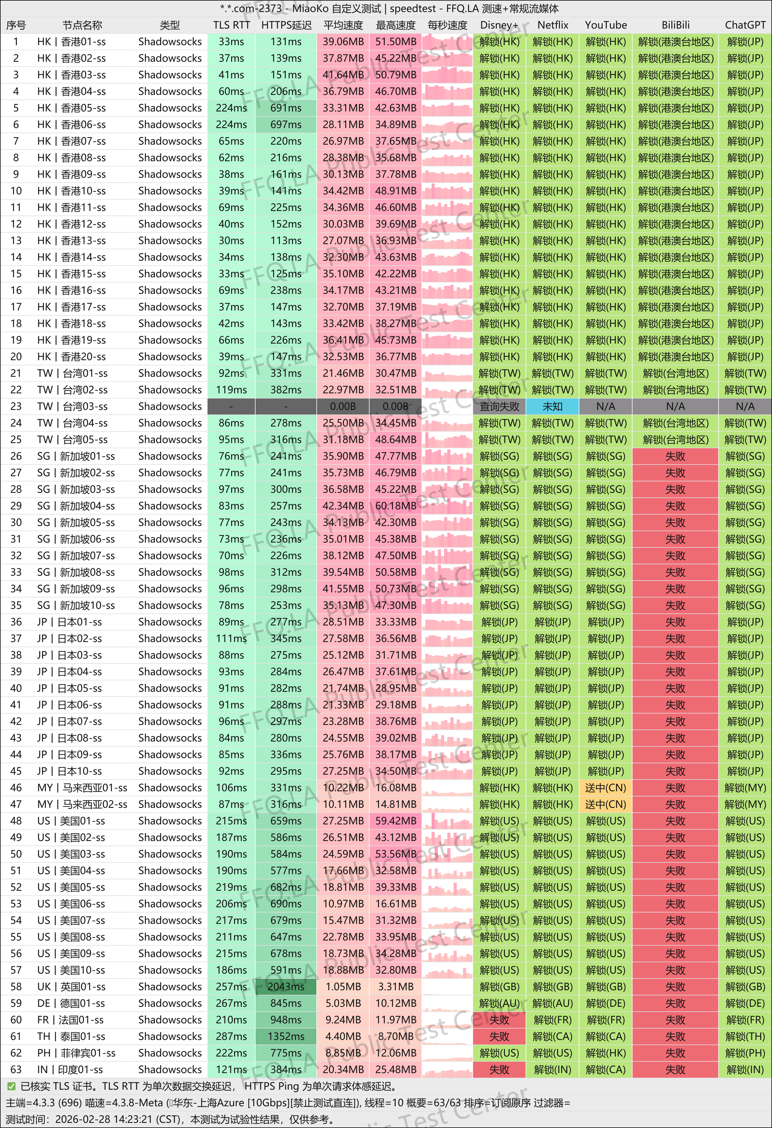 MiaoKo- . .com-2373-speedtest.png