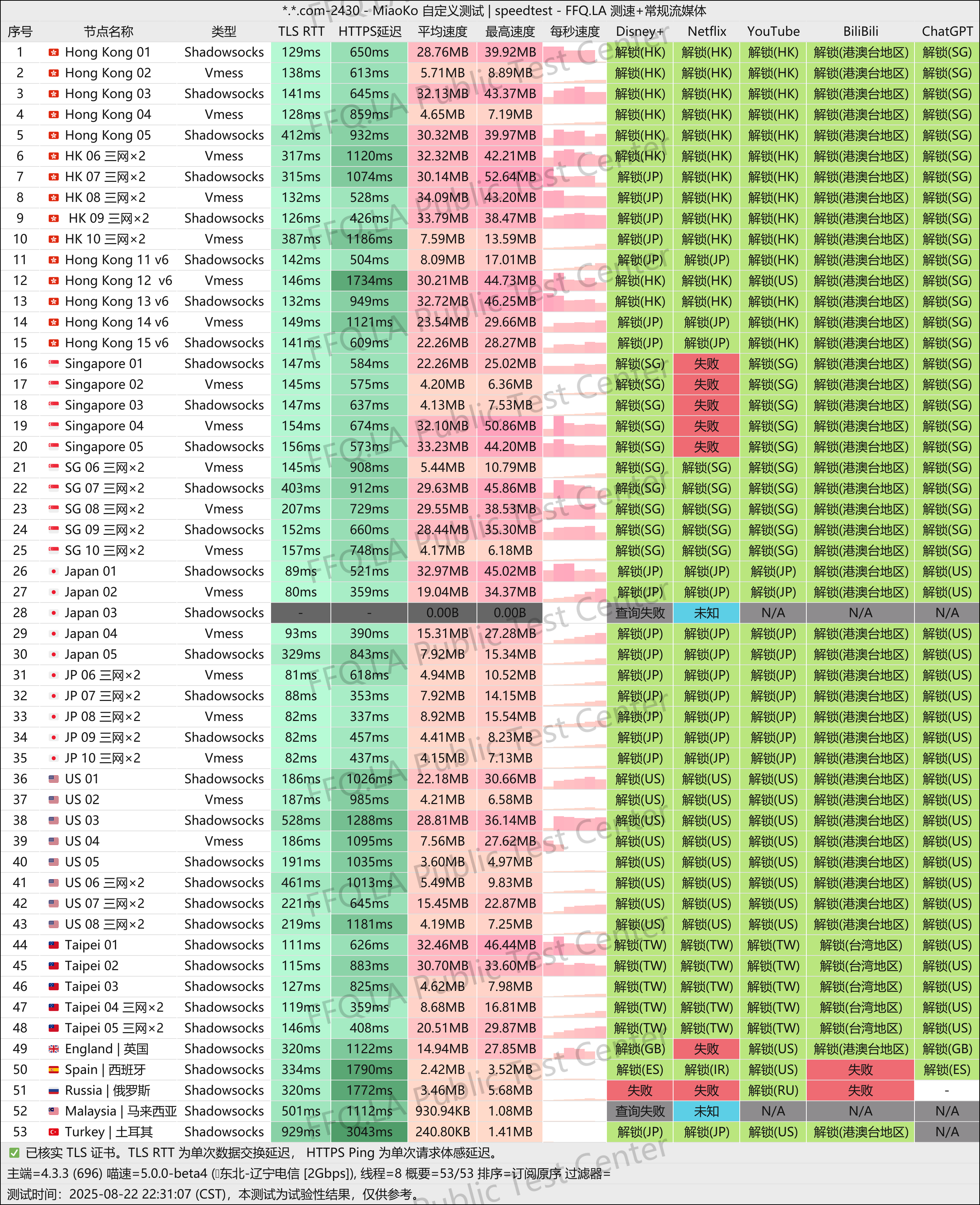 MiaoKo- . .com-2430-speedtest.png