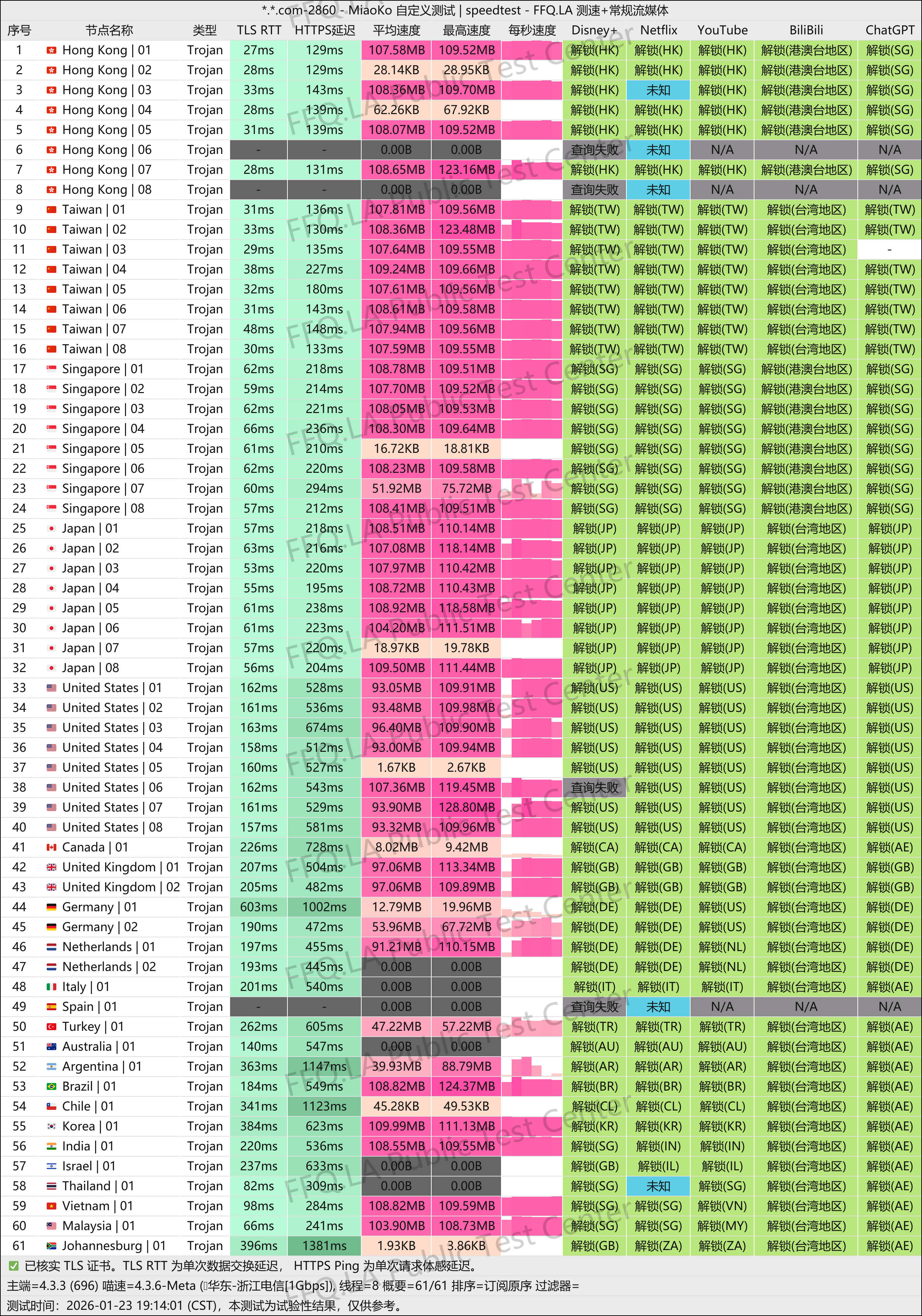 MiaoKo- . .com-2860-speedtest.png