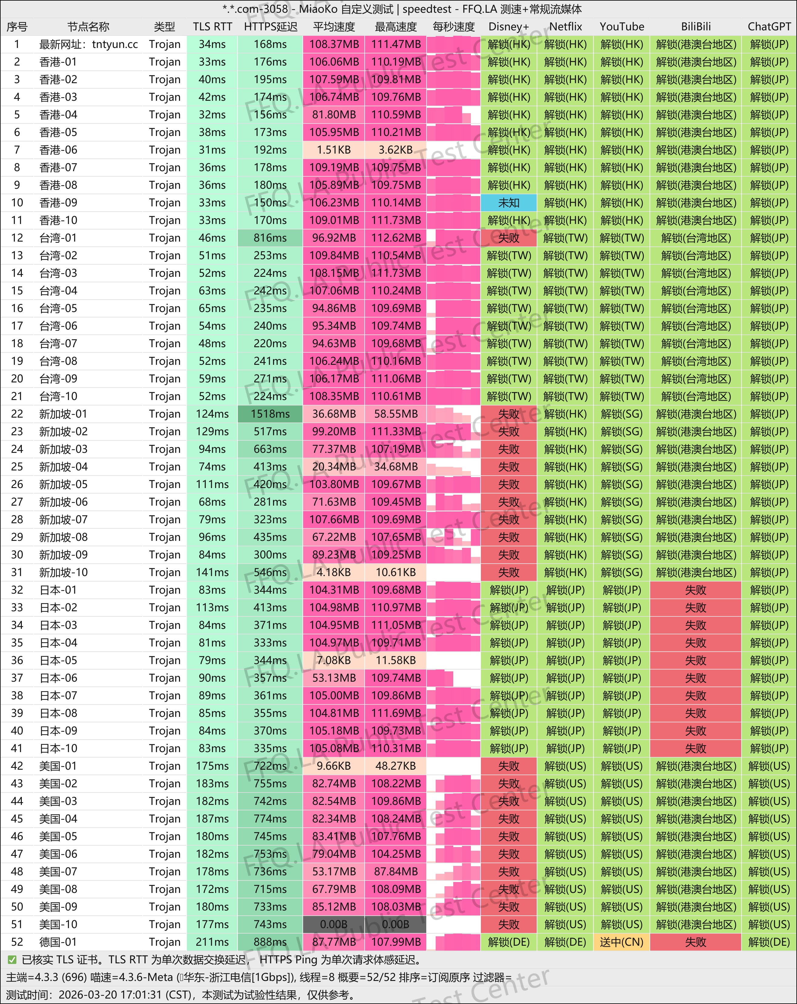 MiaoKo- . .com-3058-speedtest.png