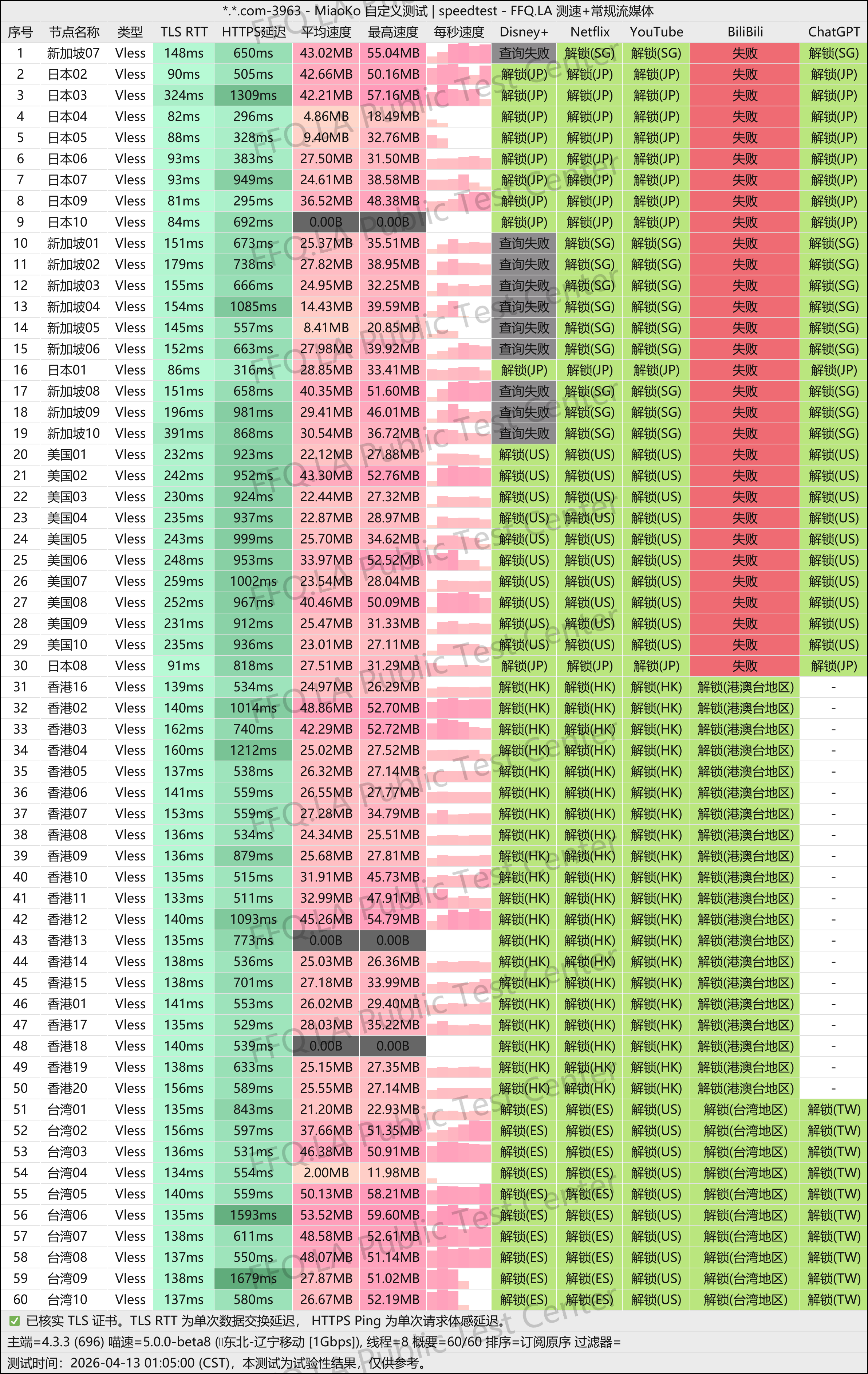 MiaoKo- . .com-3963-speedtest.png