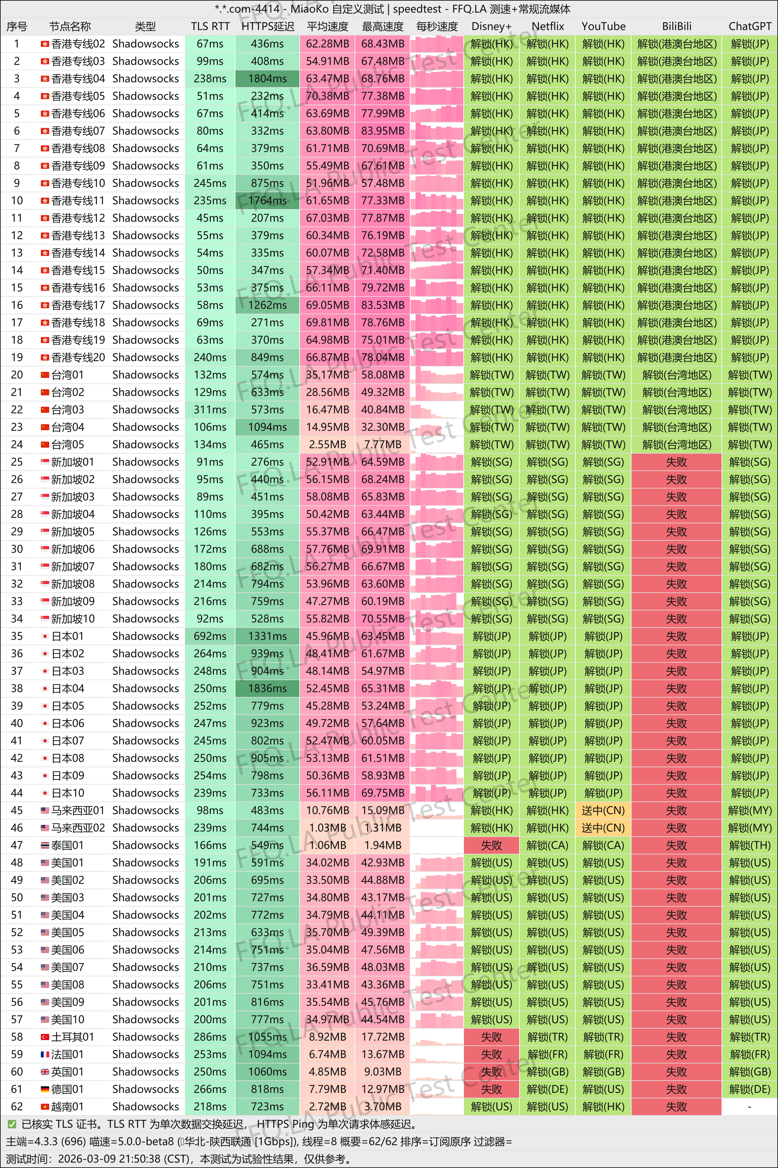 MiaoKo- . .com-4414-speedtest.png