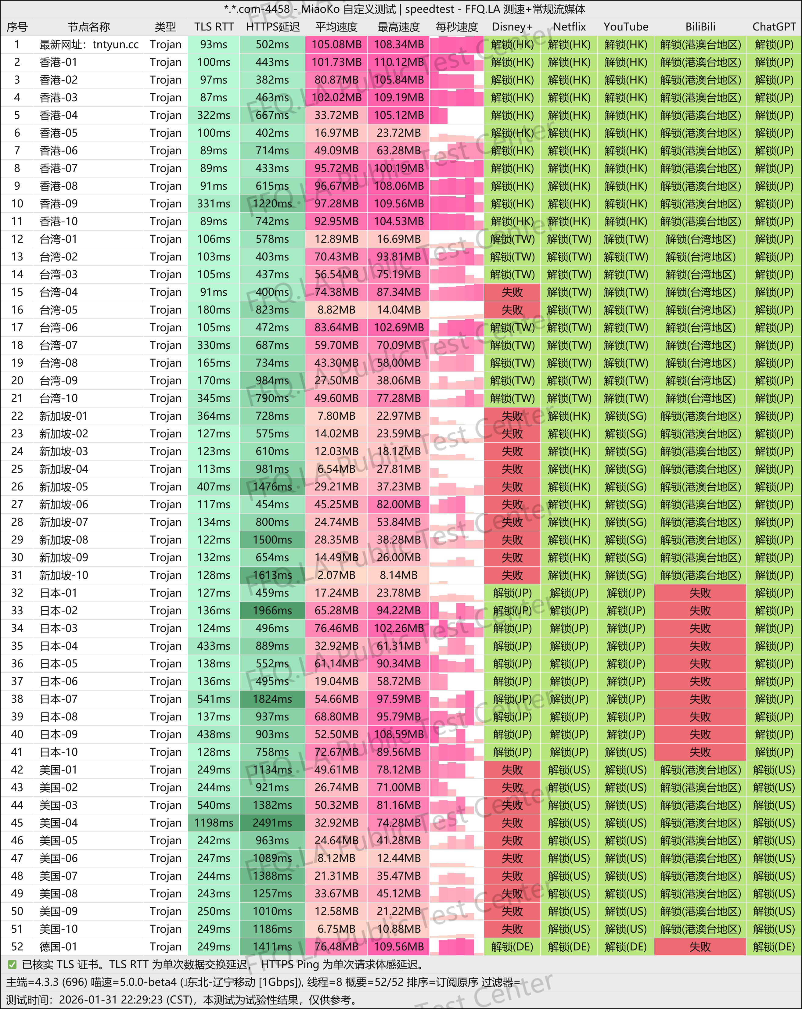 MiaoKo- . .com-4458-speedtest.png