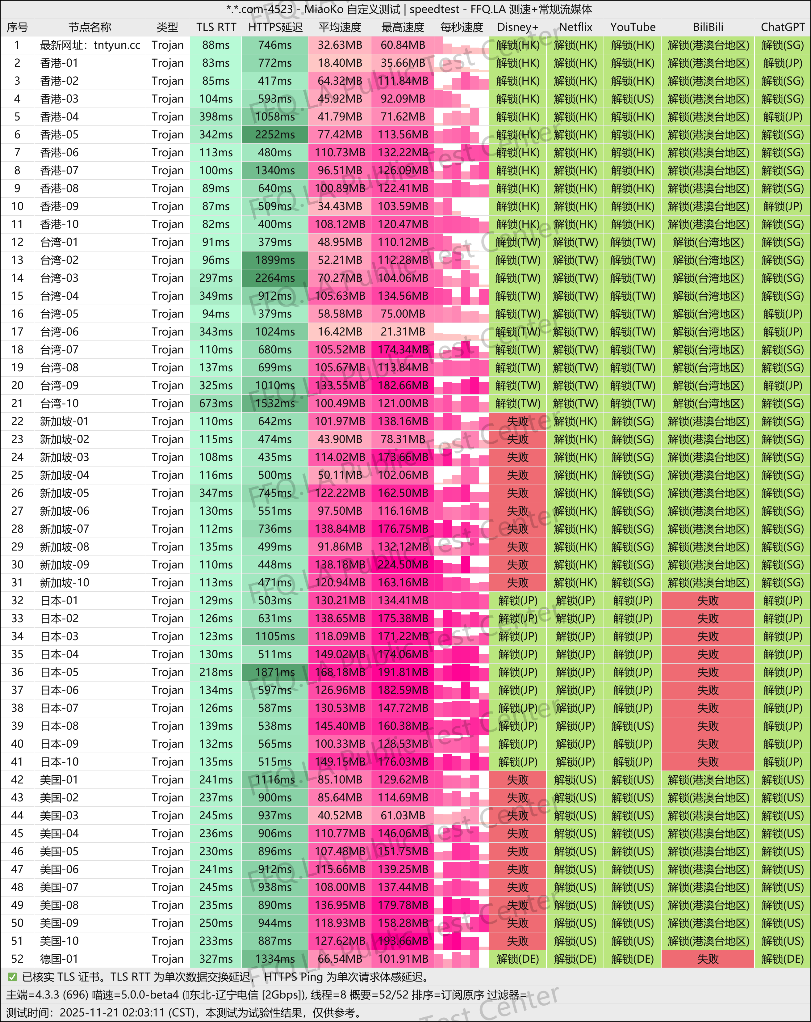 MiaoKo- . .com-4523-speedtest.png