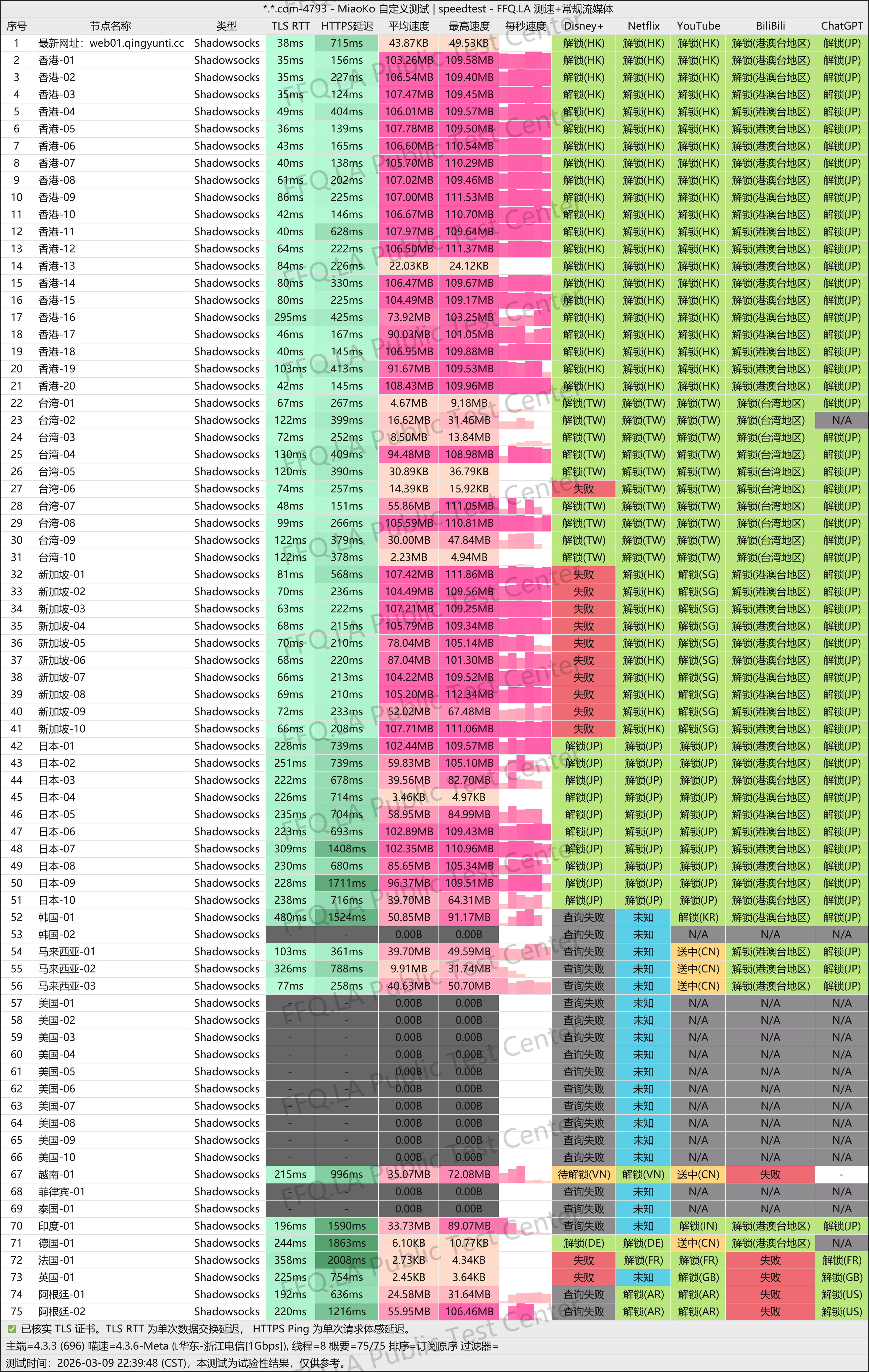 MiaoKo- . .com-4793-speedtest.png