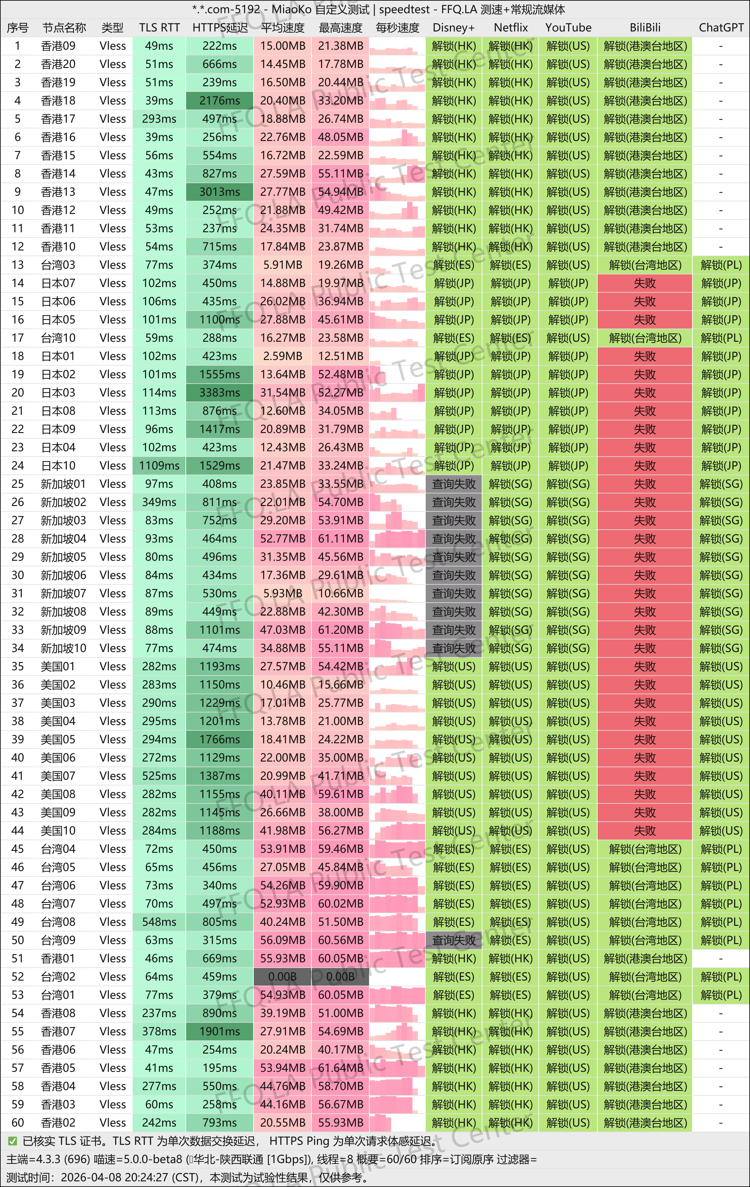 MiaoKo- . .com-5192-speedtest.png