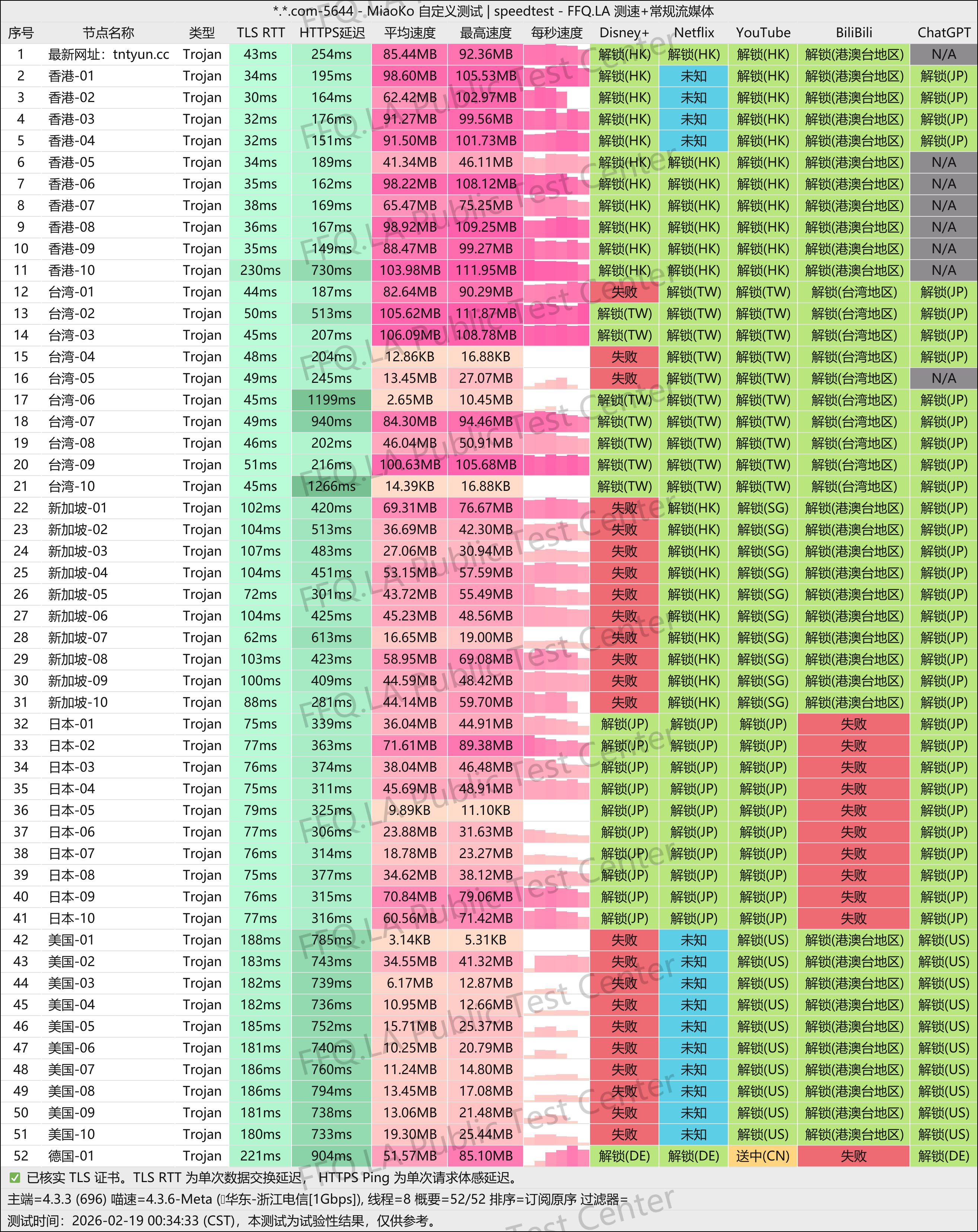 MiaoKo- . .com-5644-speedtest.png