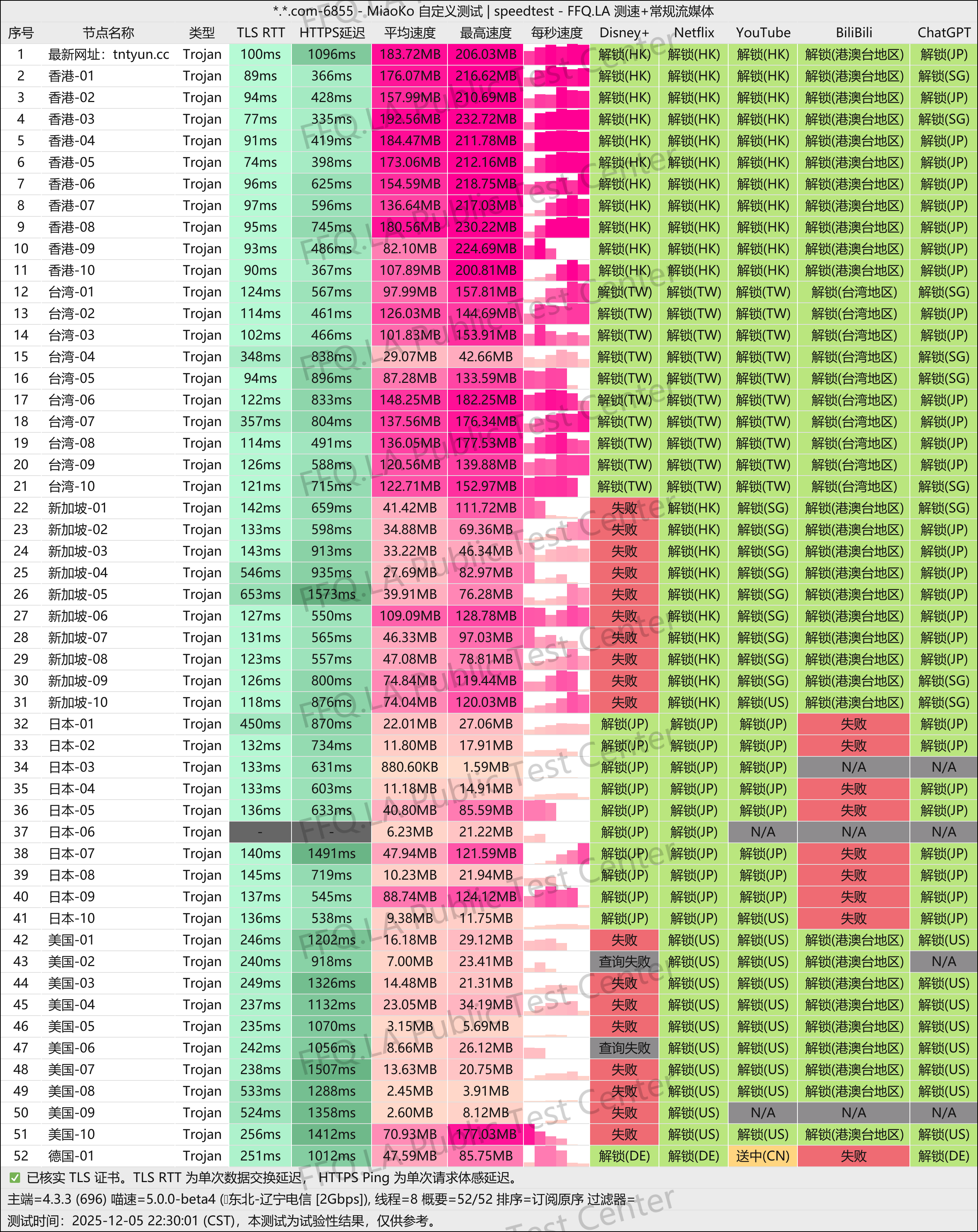 MiaoKo- . .com-6855-speedtest.png