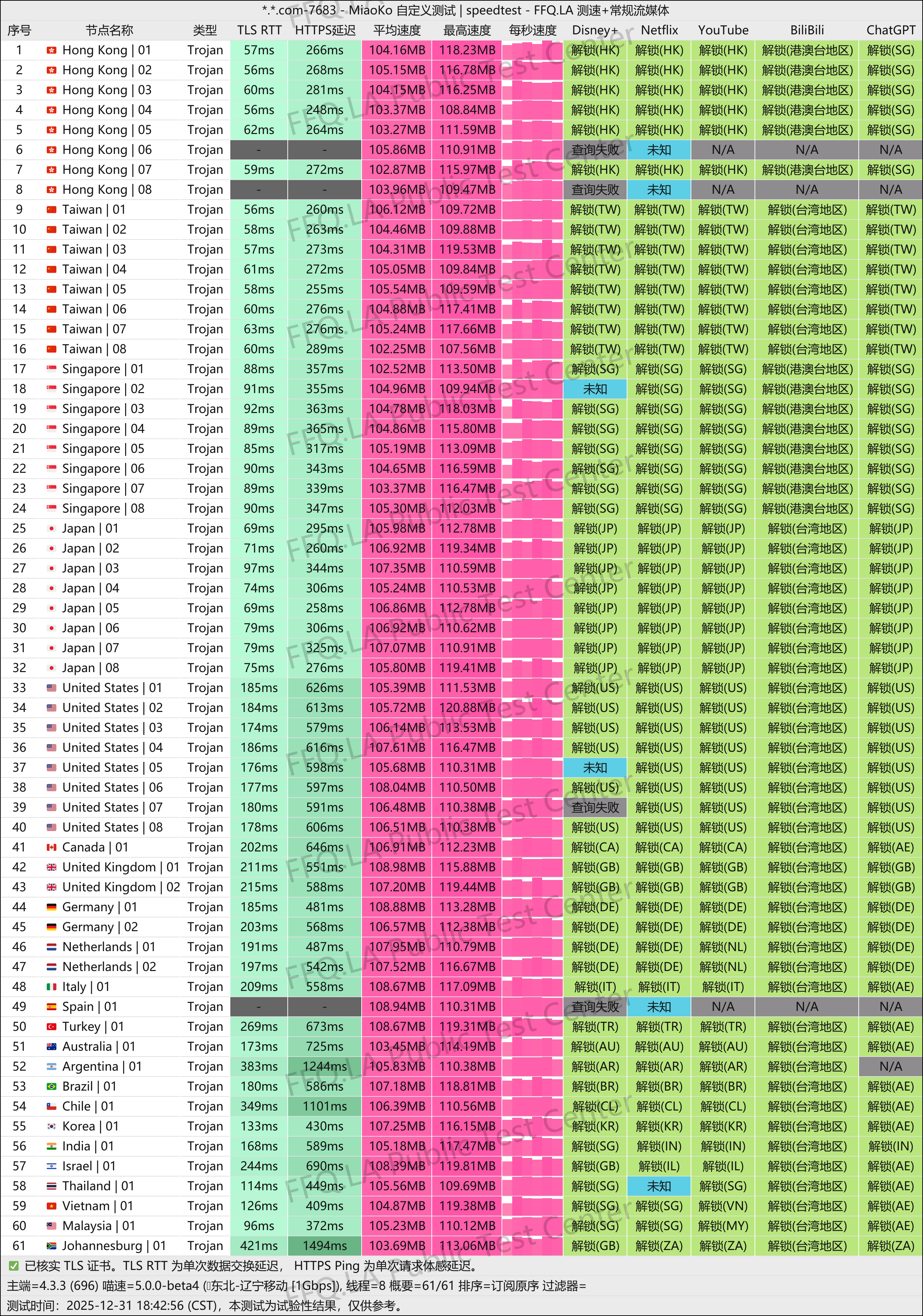 MiaoKo- . .com-7683-speedtest.png