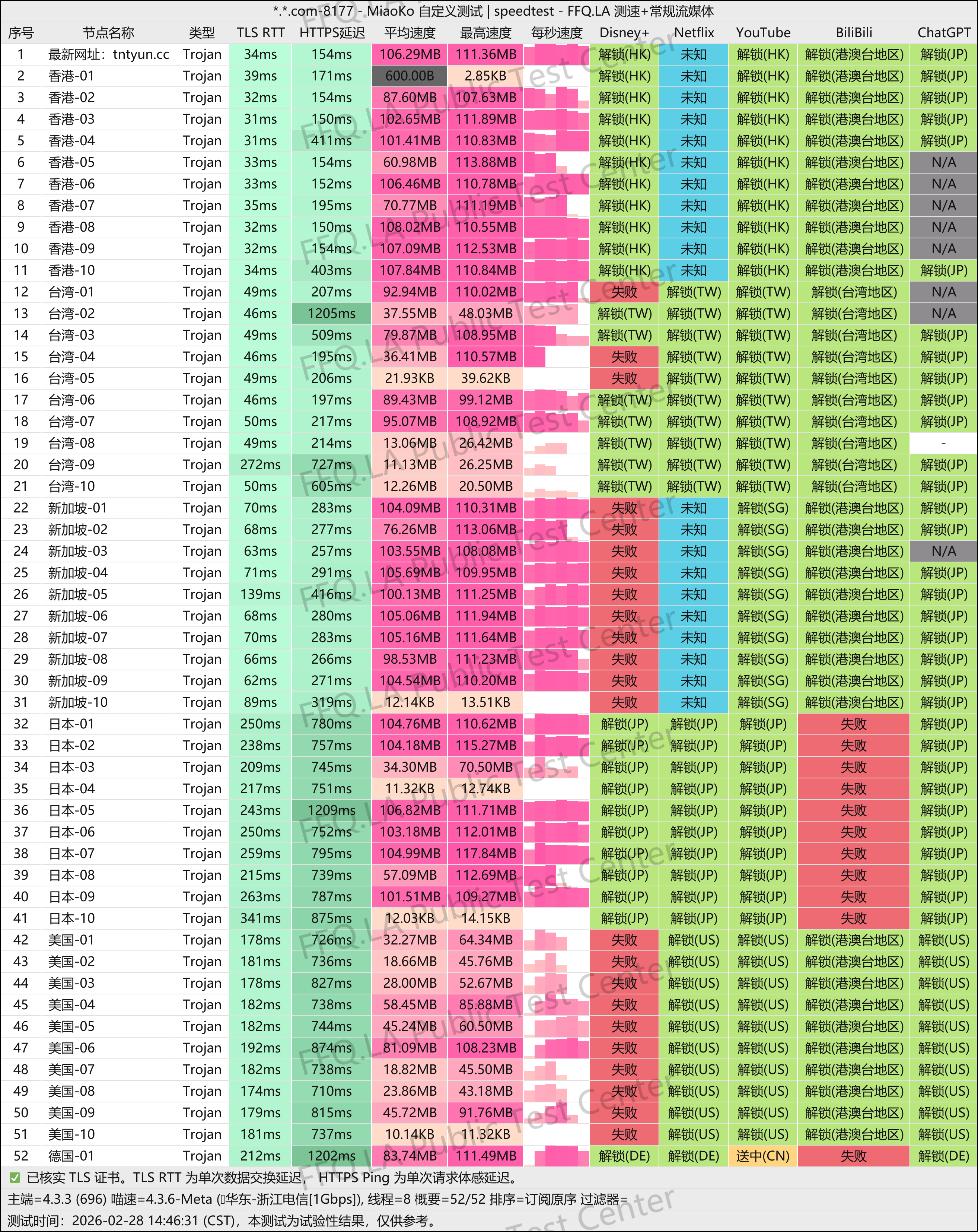 MiaoKo- . .com-8177-speedtest.png