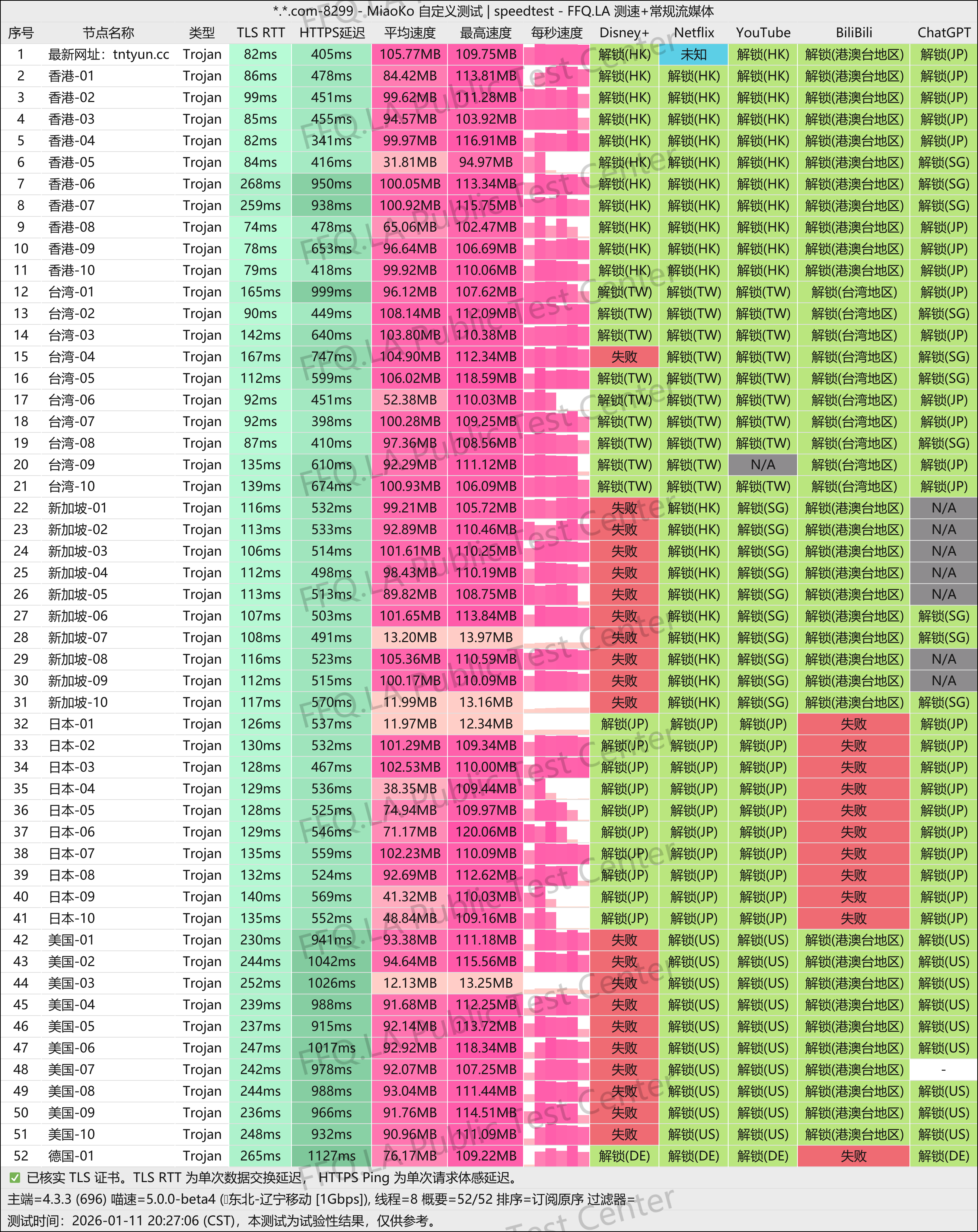 MiaoKo- . .com-8299-speedtest.png