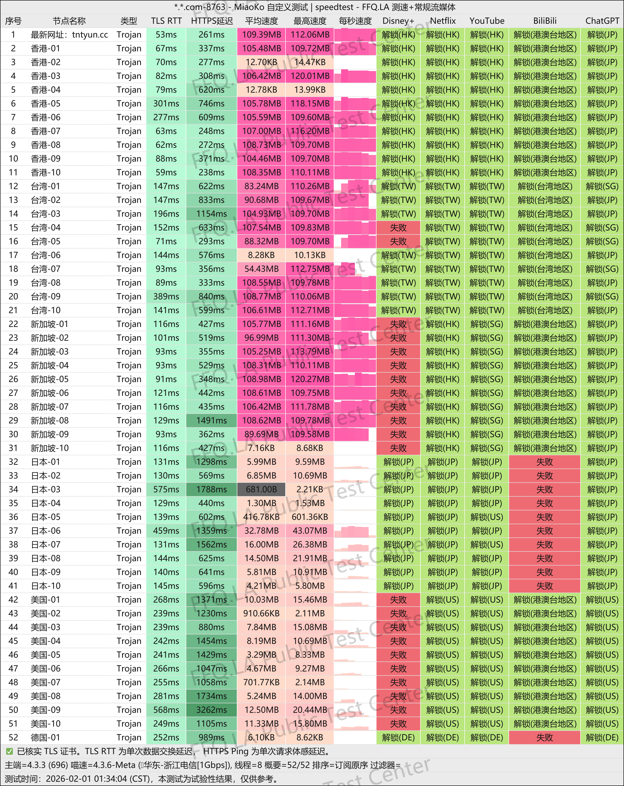 MiaoKo- . .com-8763-speedtest.png