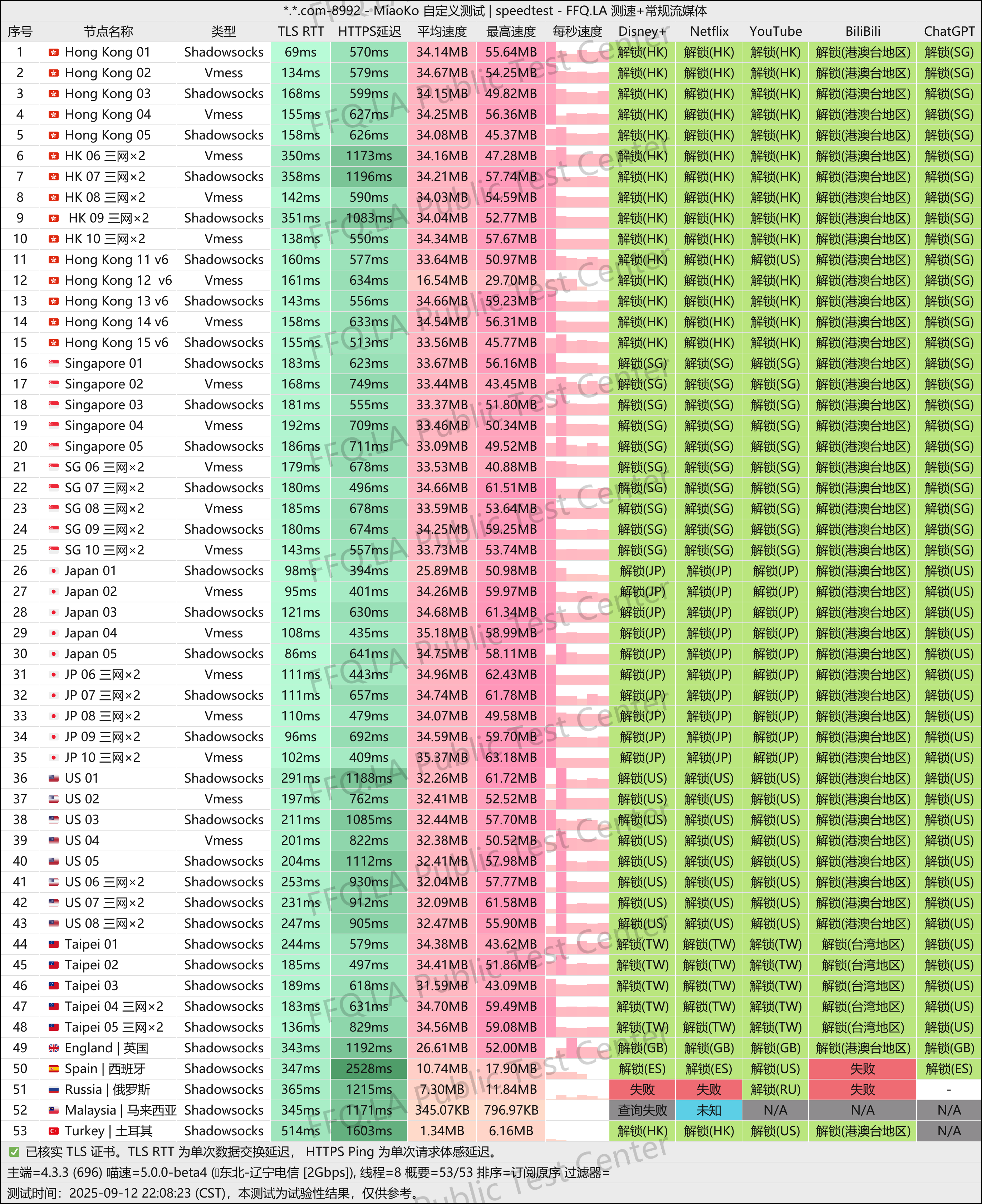 MiaoKo- . .com-8992-speedtest.png