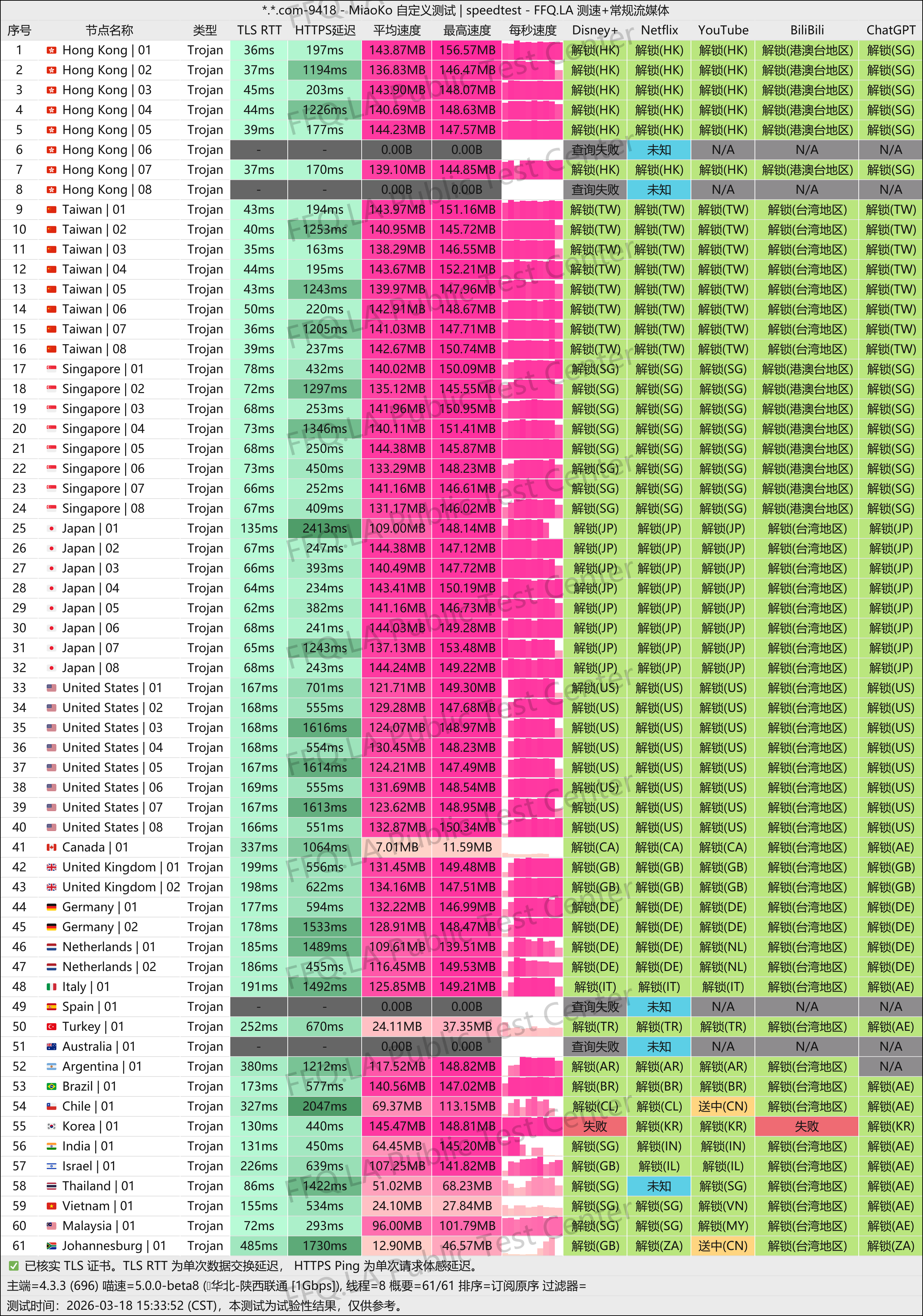 MiaoKo- . .com-9418-speedtest.png