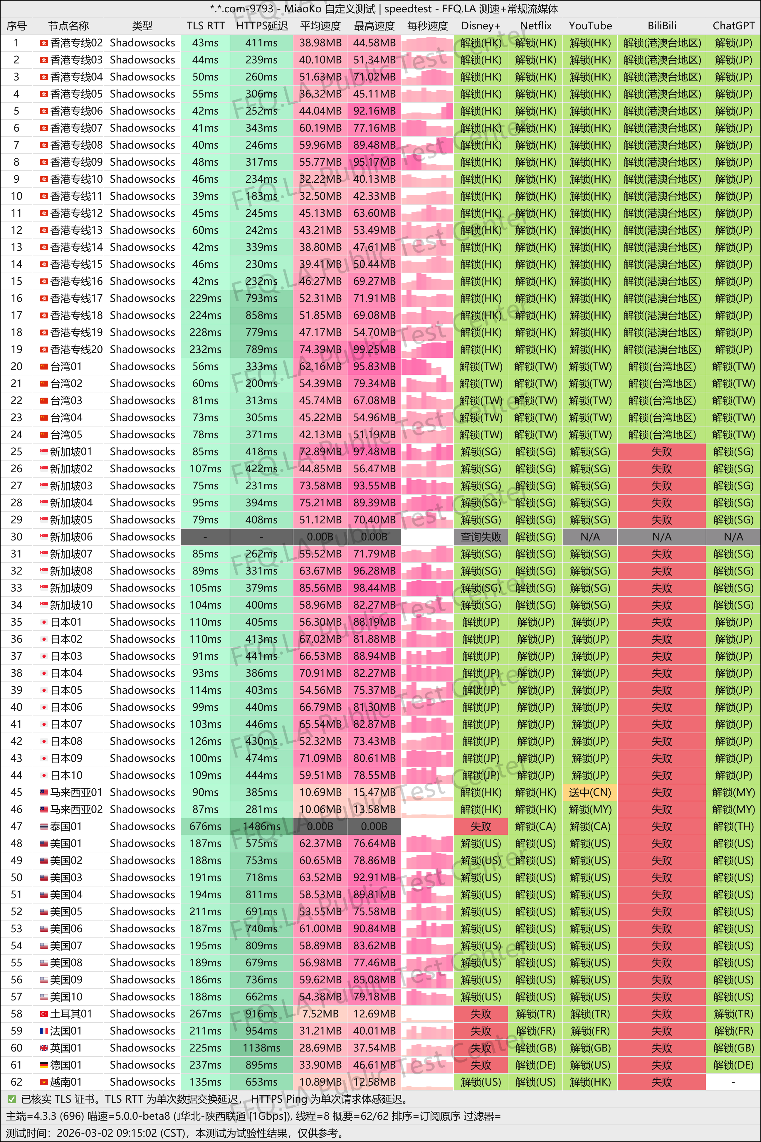 MiaoKo- . .com-9793-speedtest.png