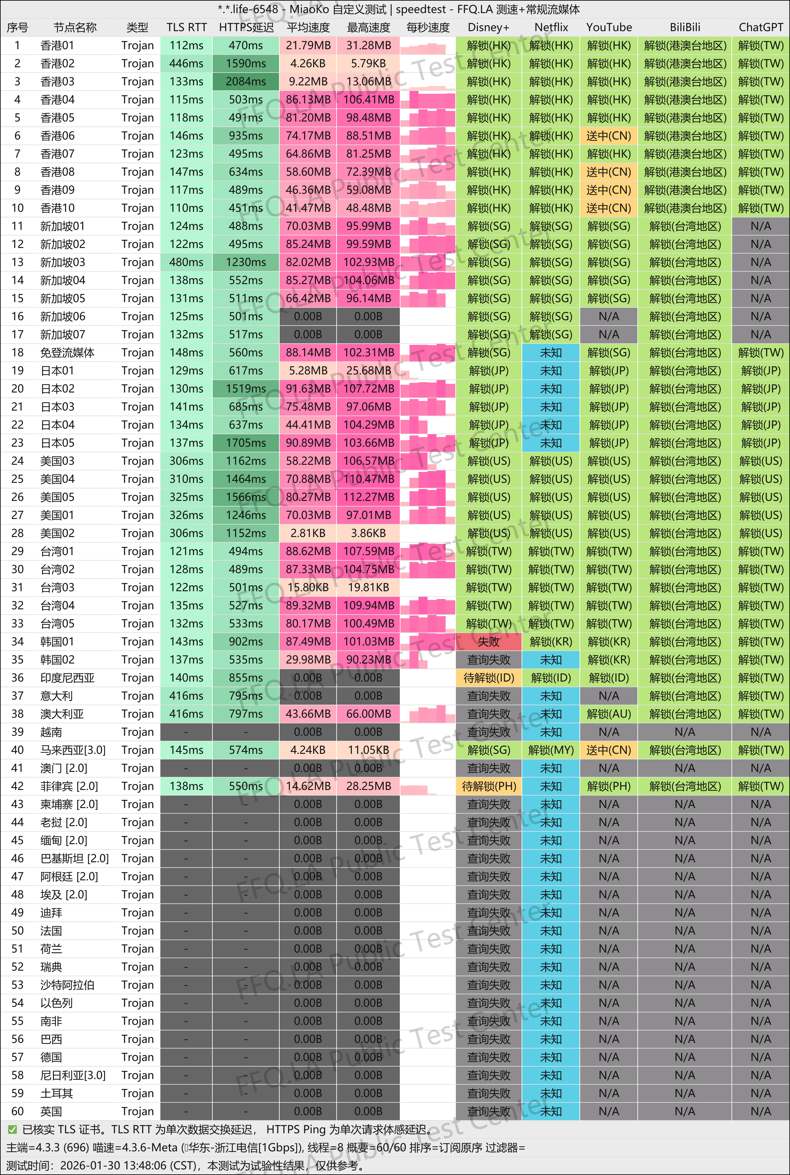 MiaoKo- . .life-6548-speedtest.png