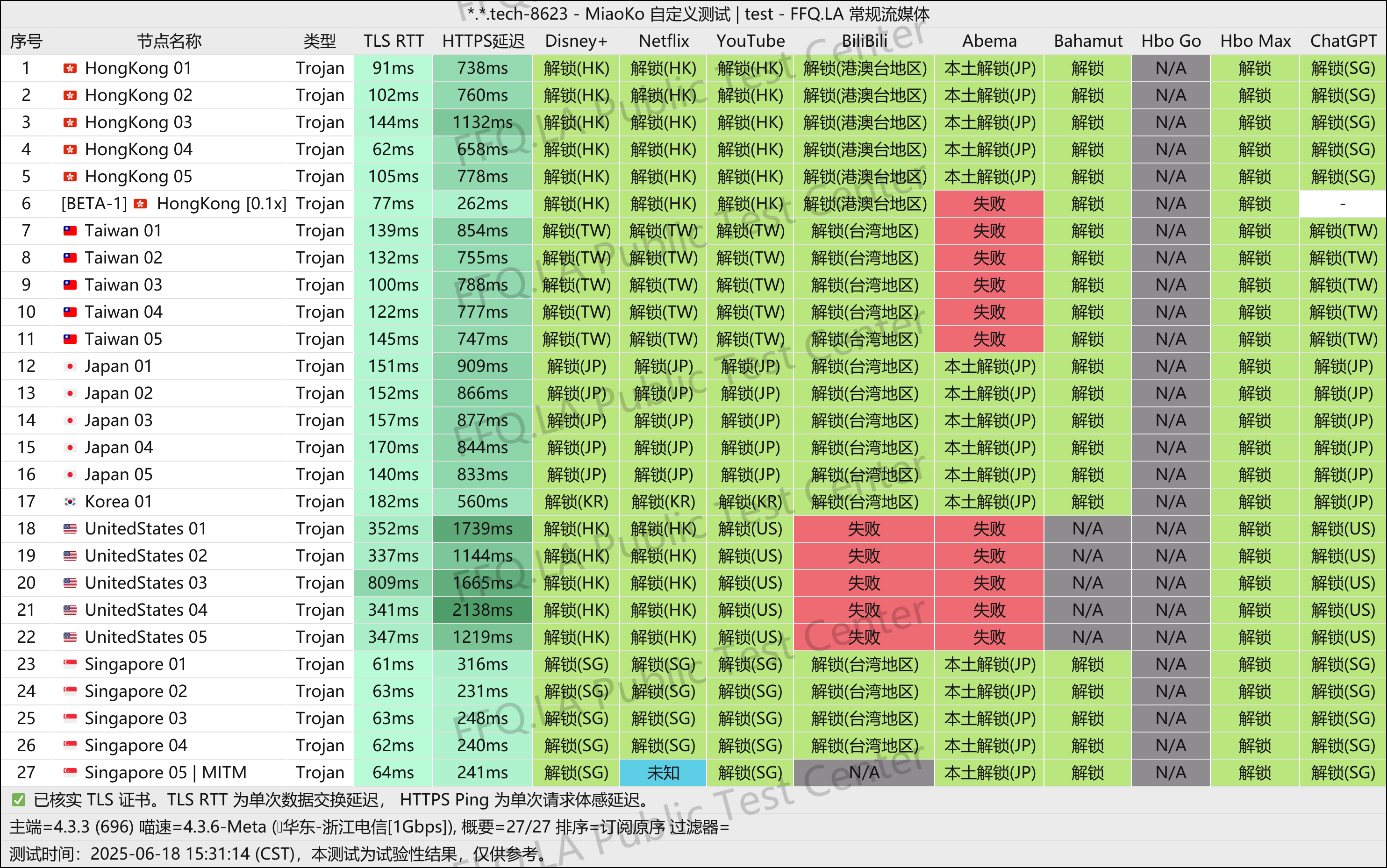 6月18号测速结果