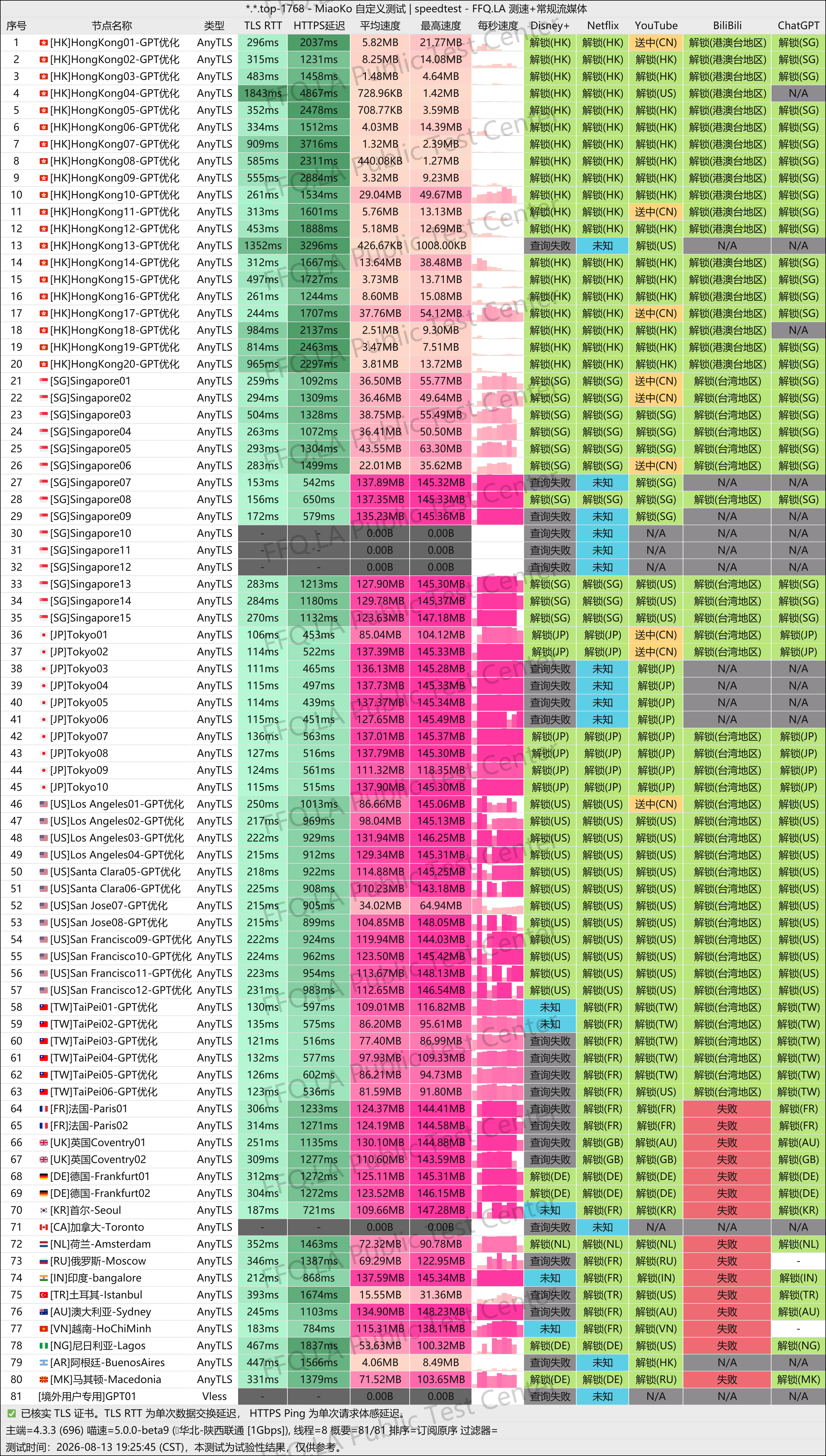 MiaoKo- . .top-1768-speedtest.png
