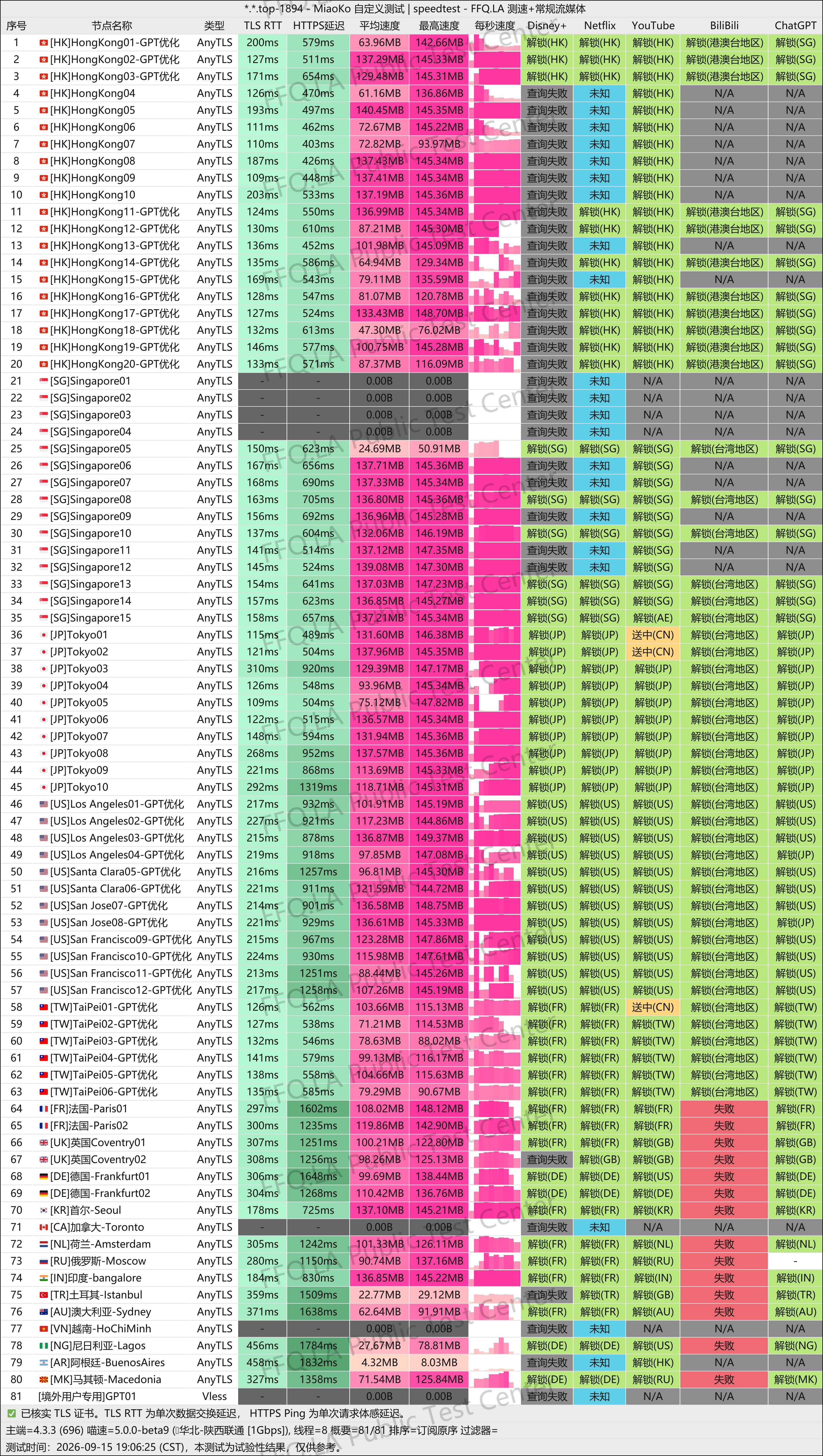 MiaoKo- . .top-1894-speedtest.png