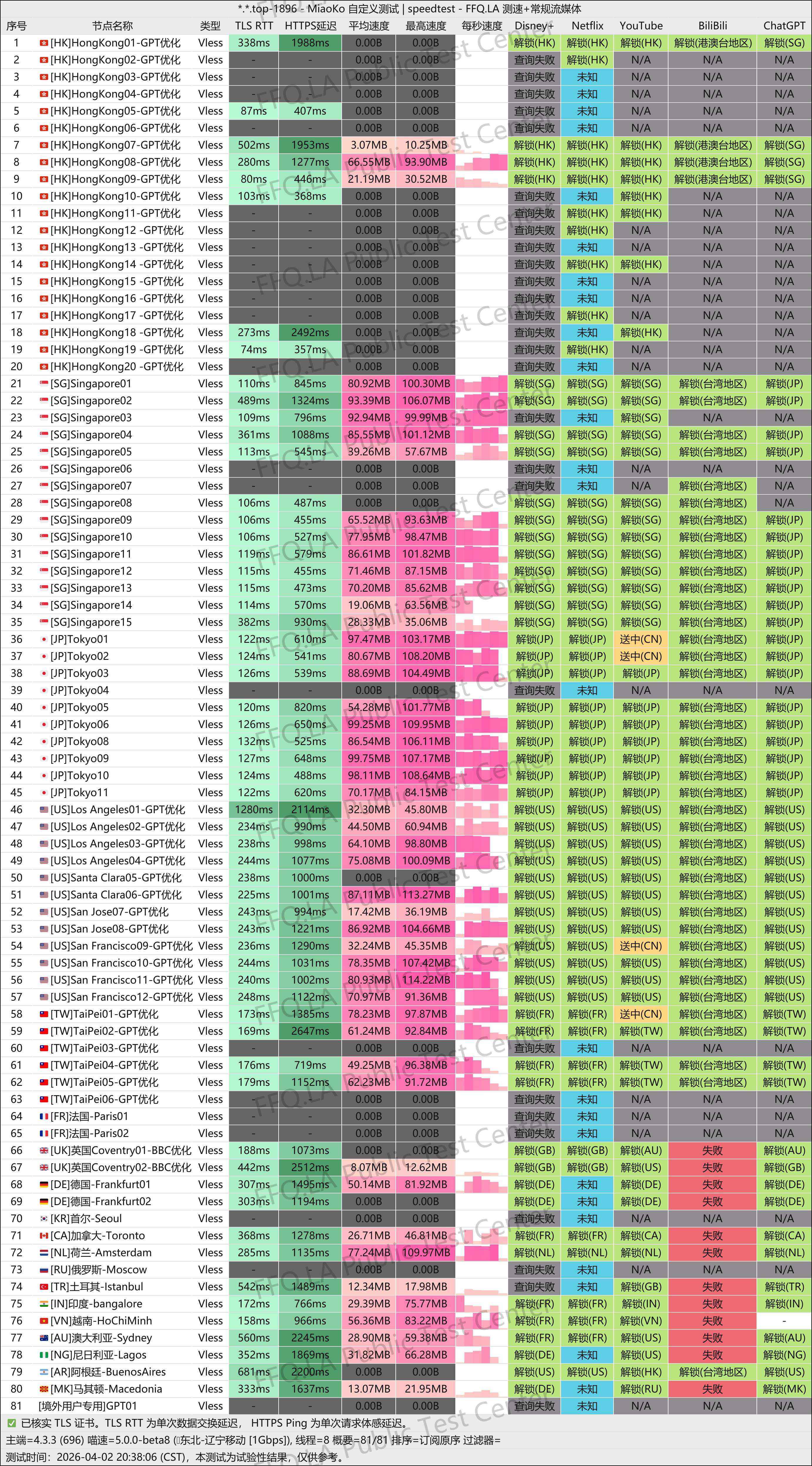 MiaoKo- . .top-1896-speedtest.png