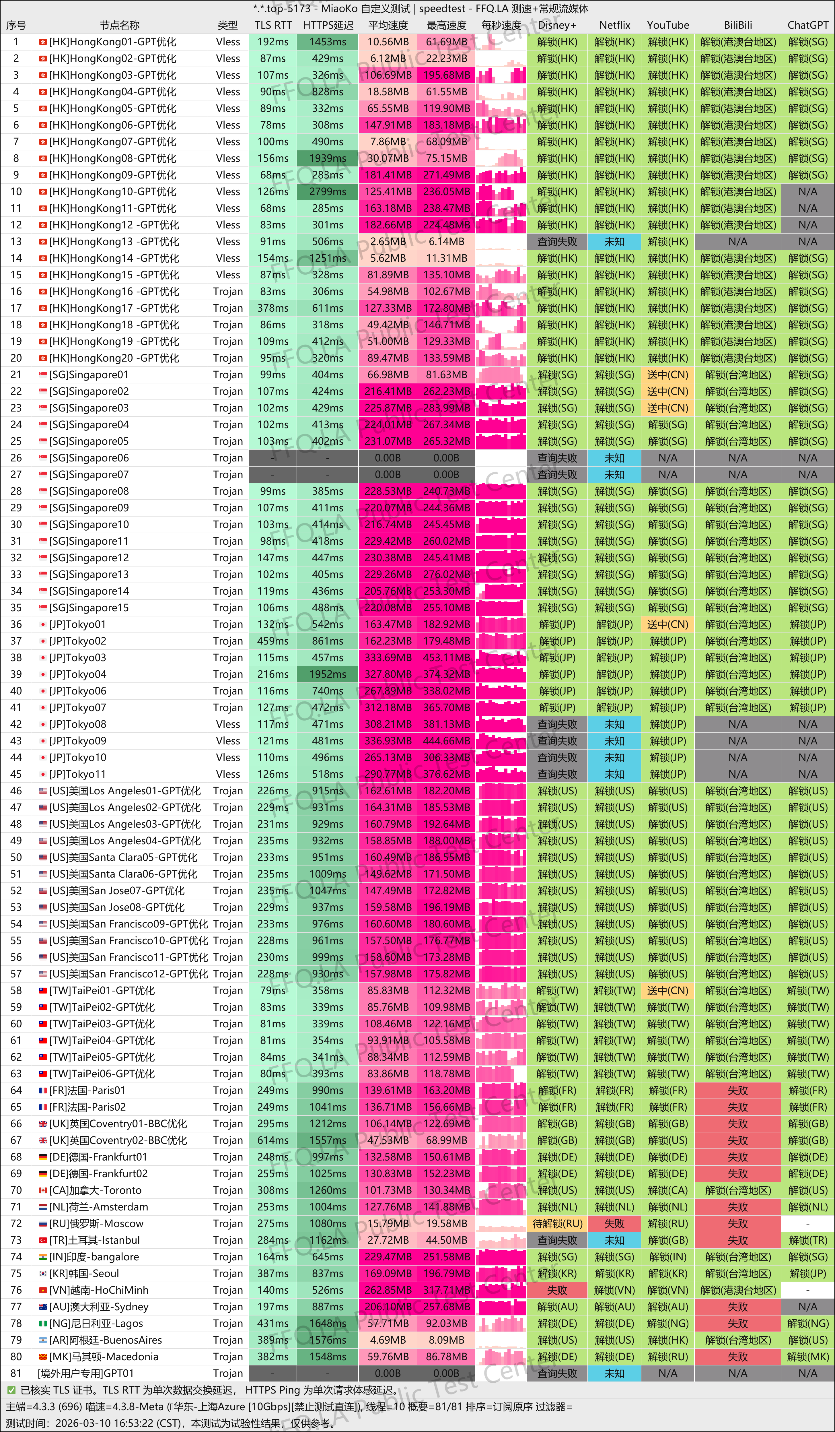 MiaoKo- . .top-5173-speedtest.png