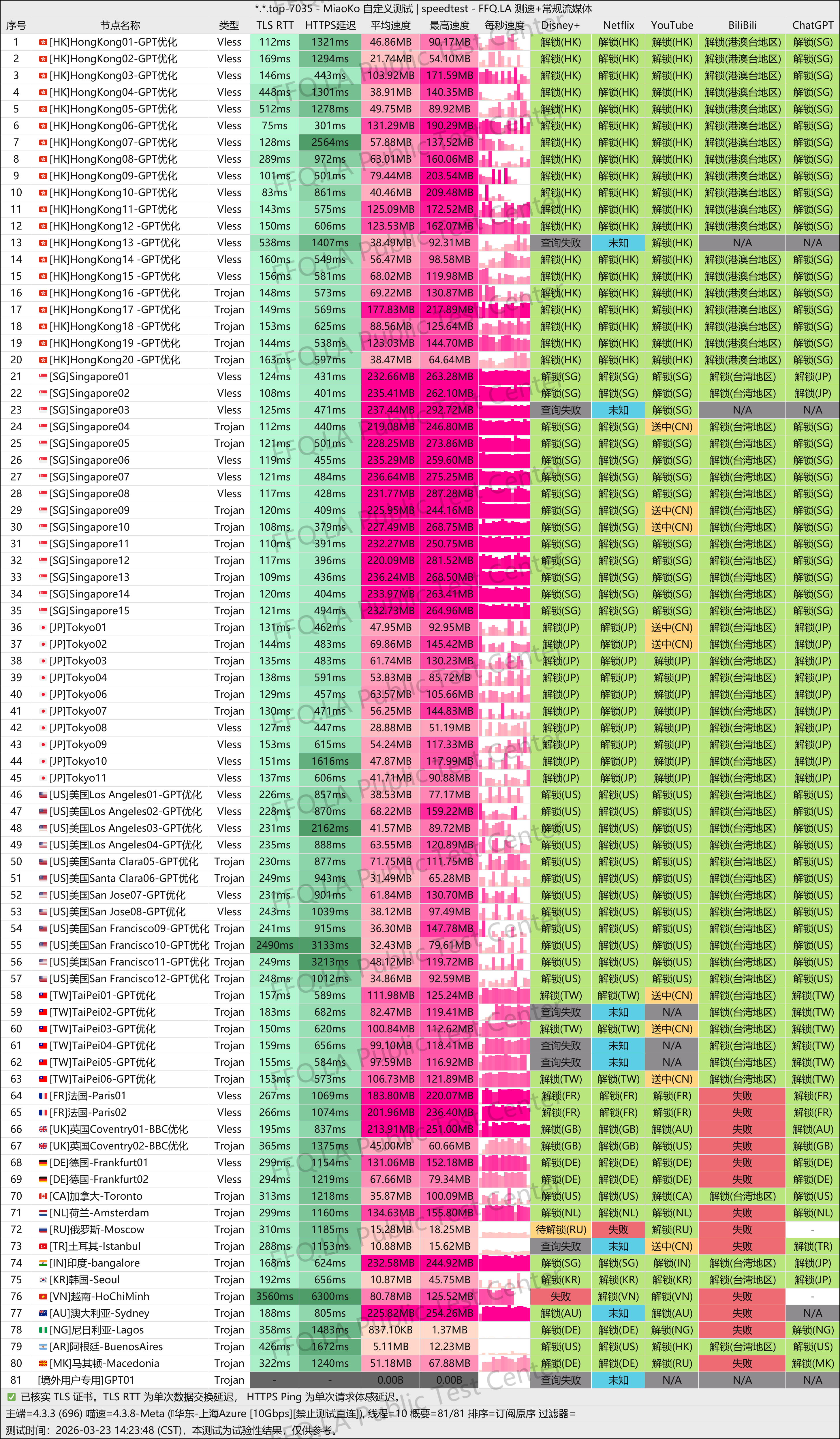 MiaoKo- . .top-7035-speedtest.png