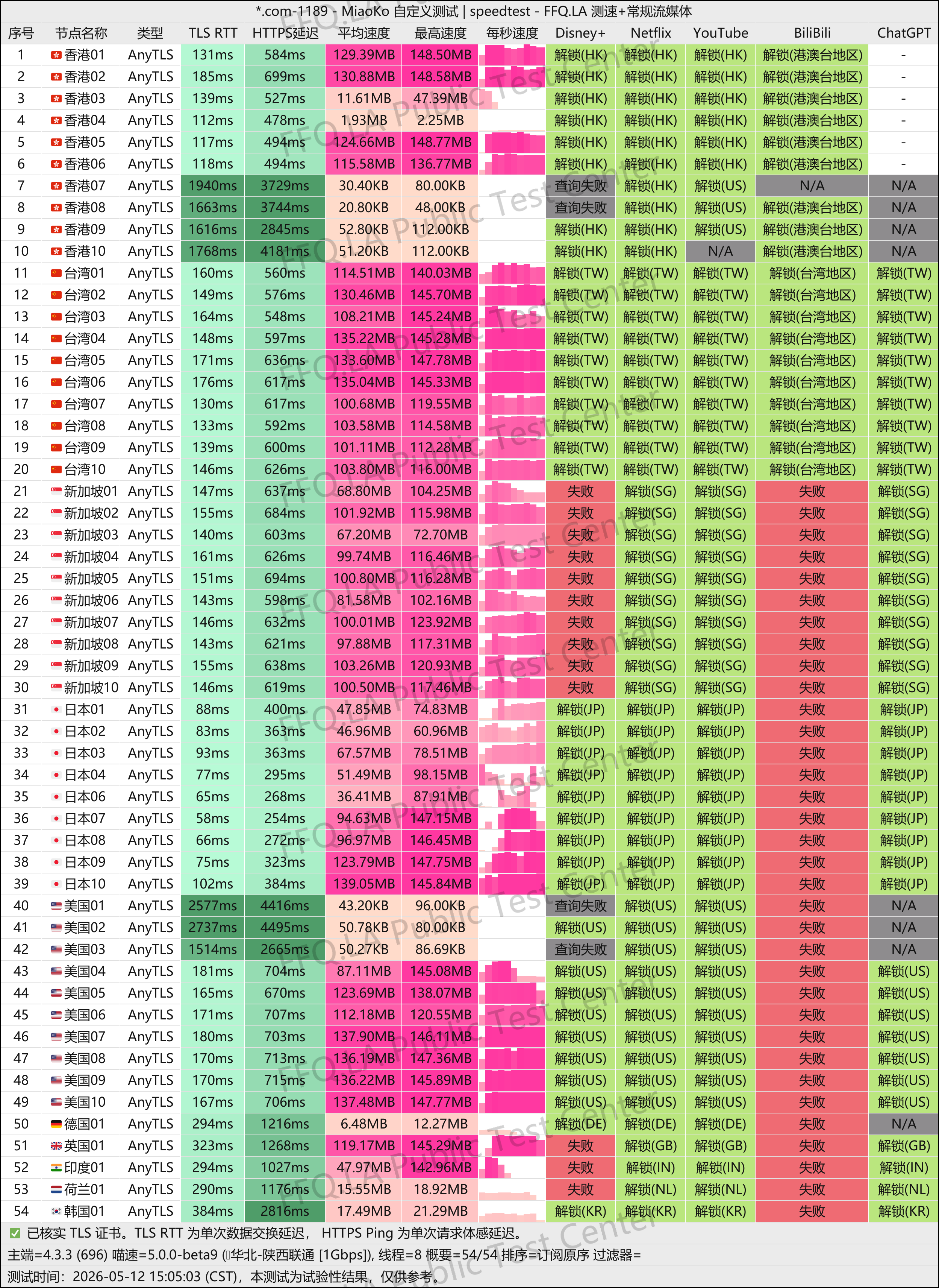 MiaoKo- .com-1189-speedtest-QeSY.png