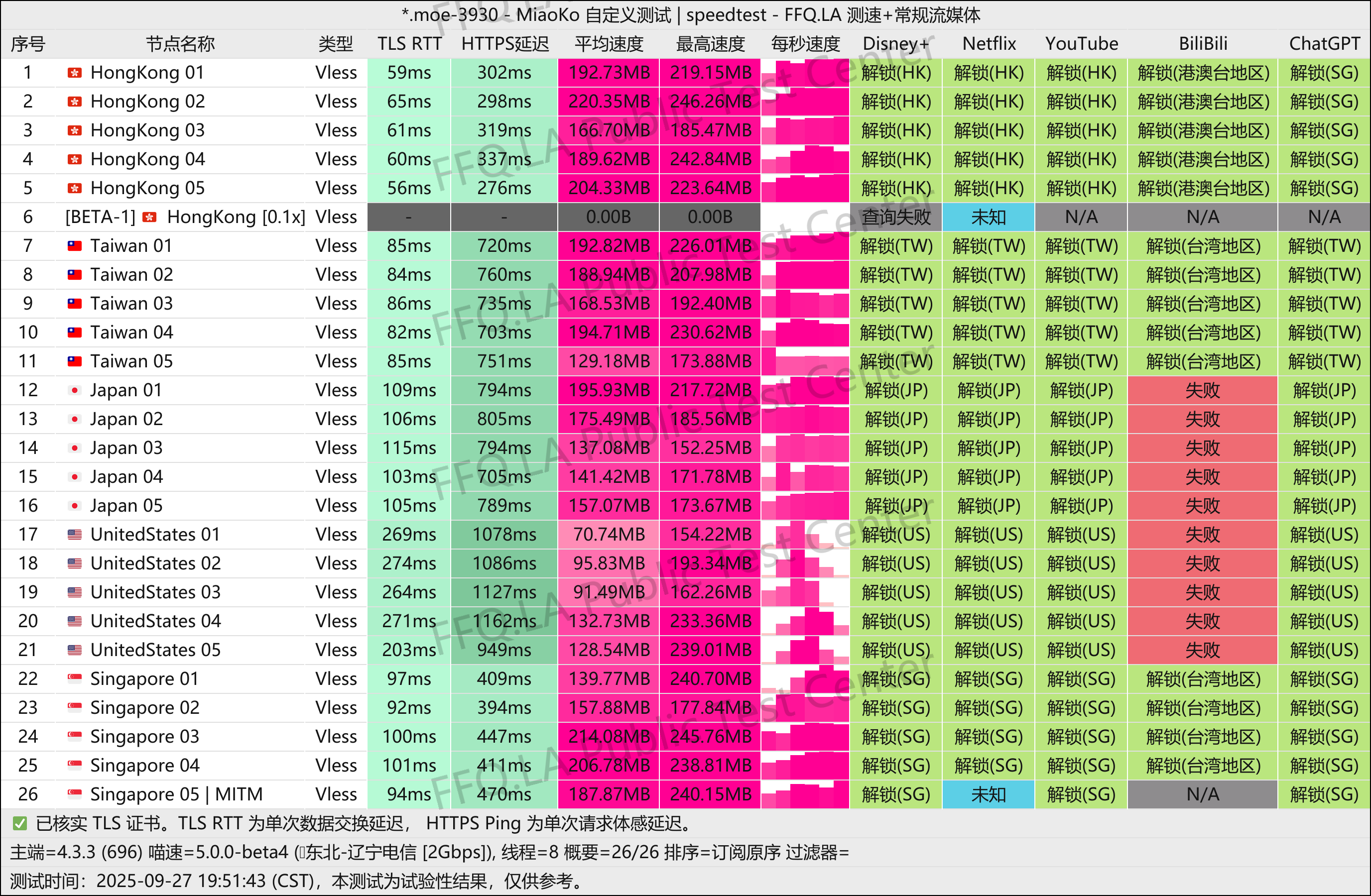 测速数据