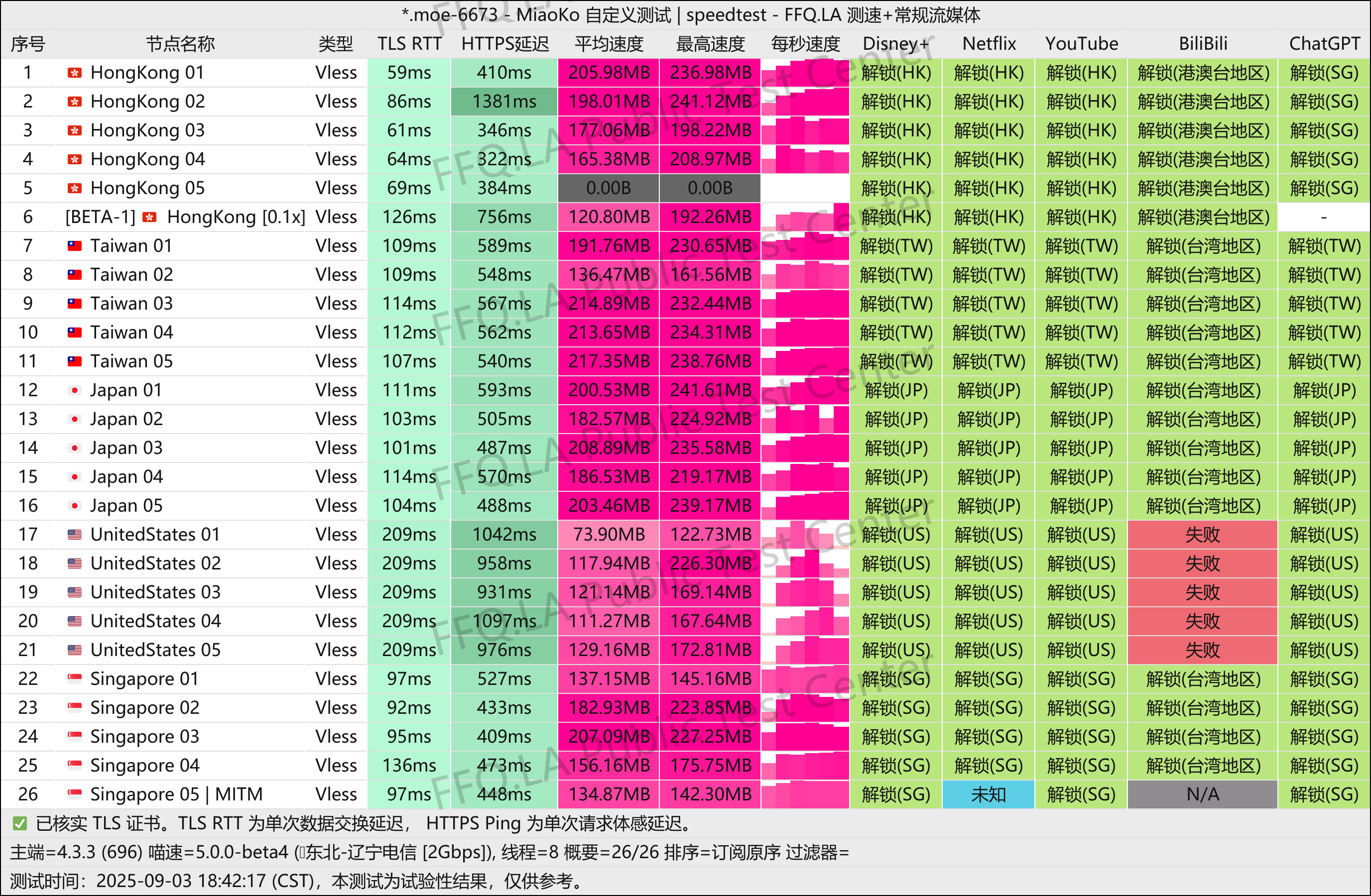 测速数据