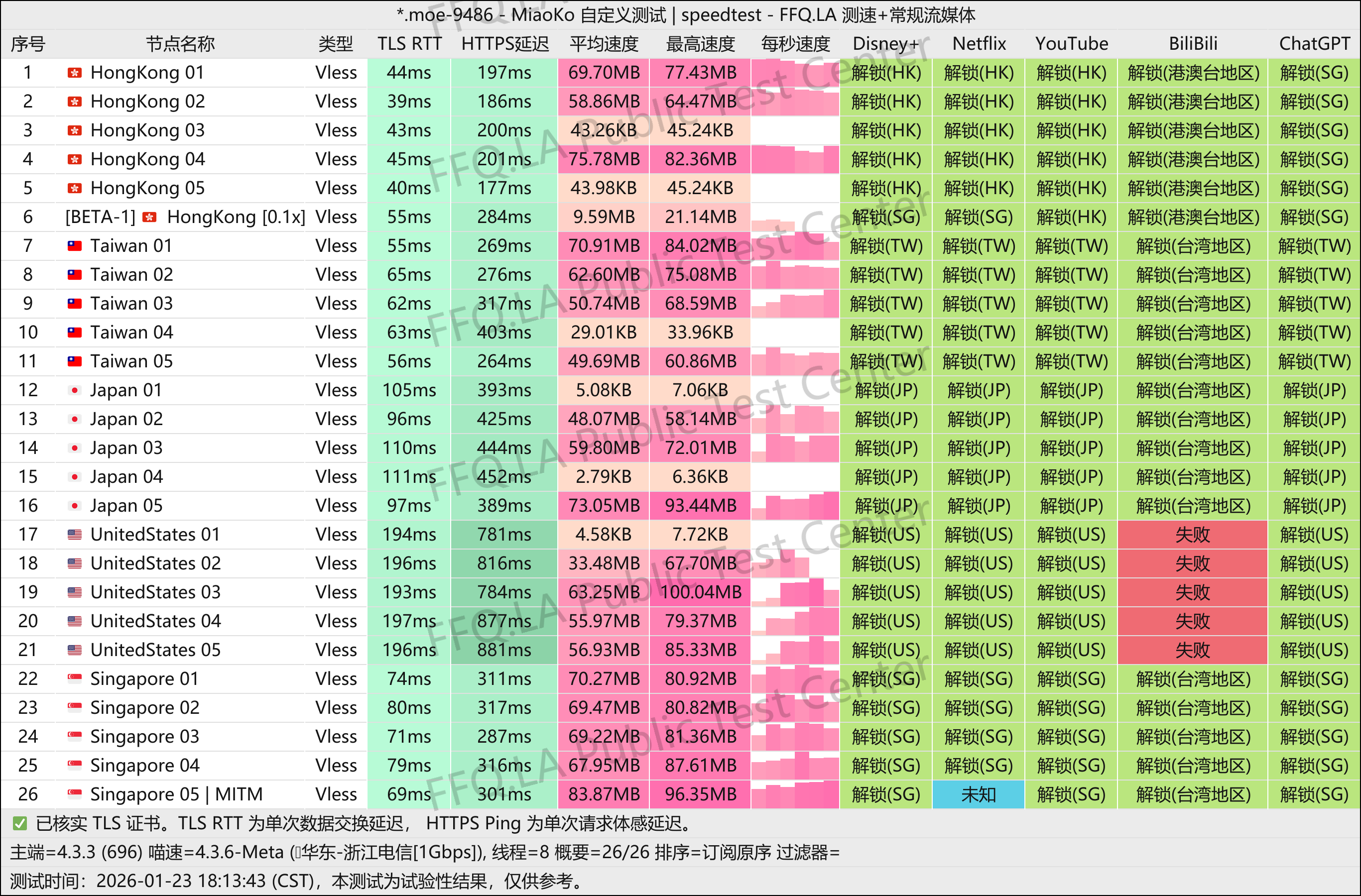 MiaoKo- .moe-9486-speedtest.png