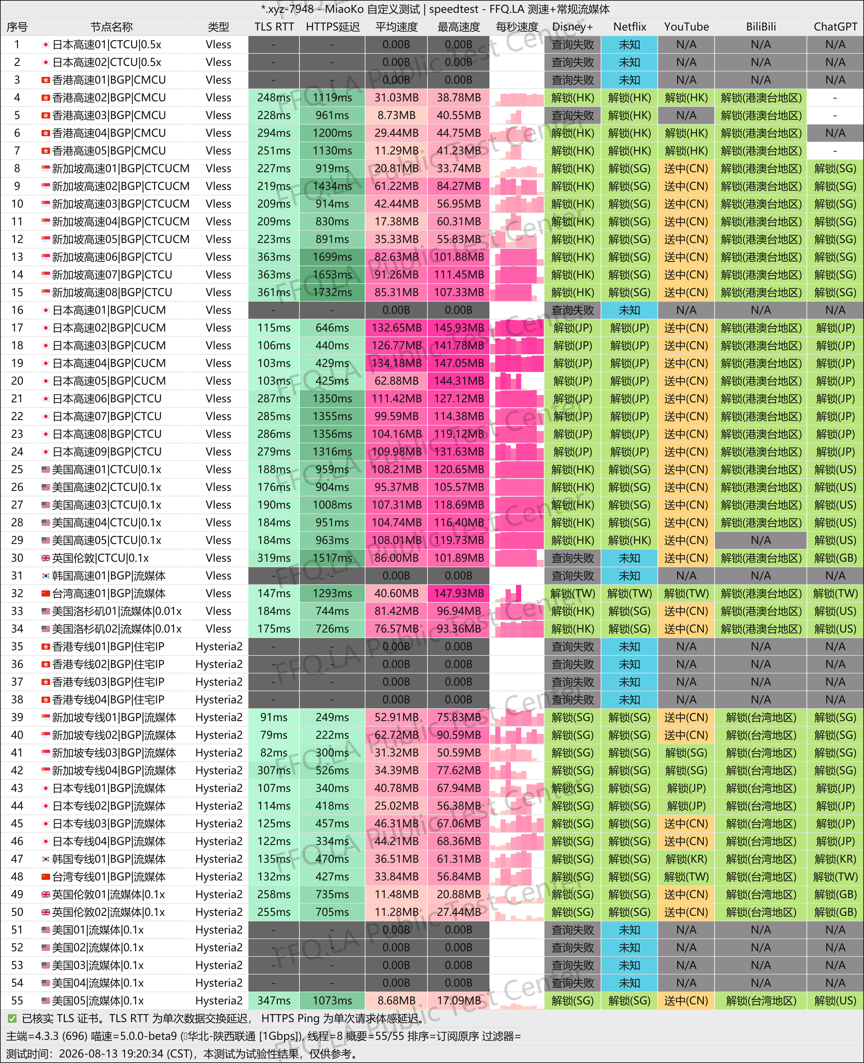 MiaoKo- .xyz-7948-speedtest.png