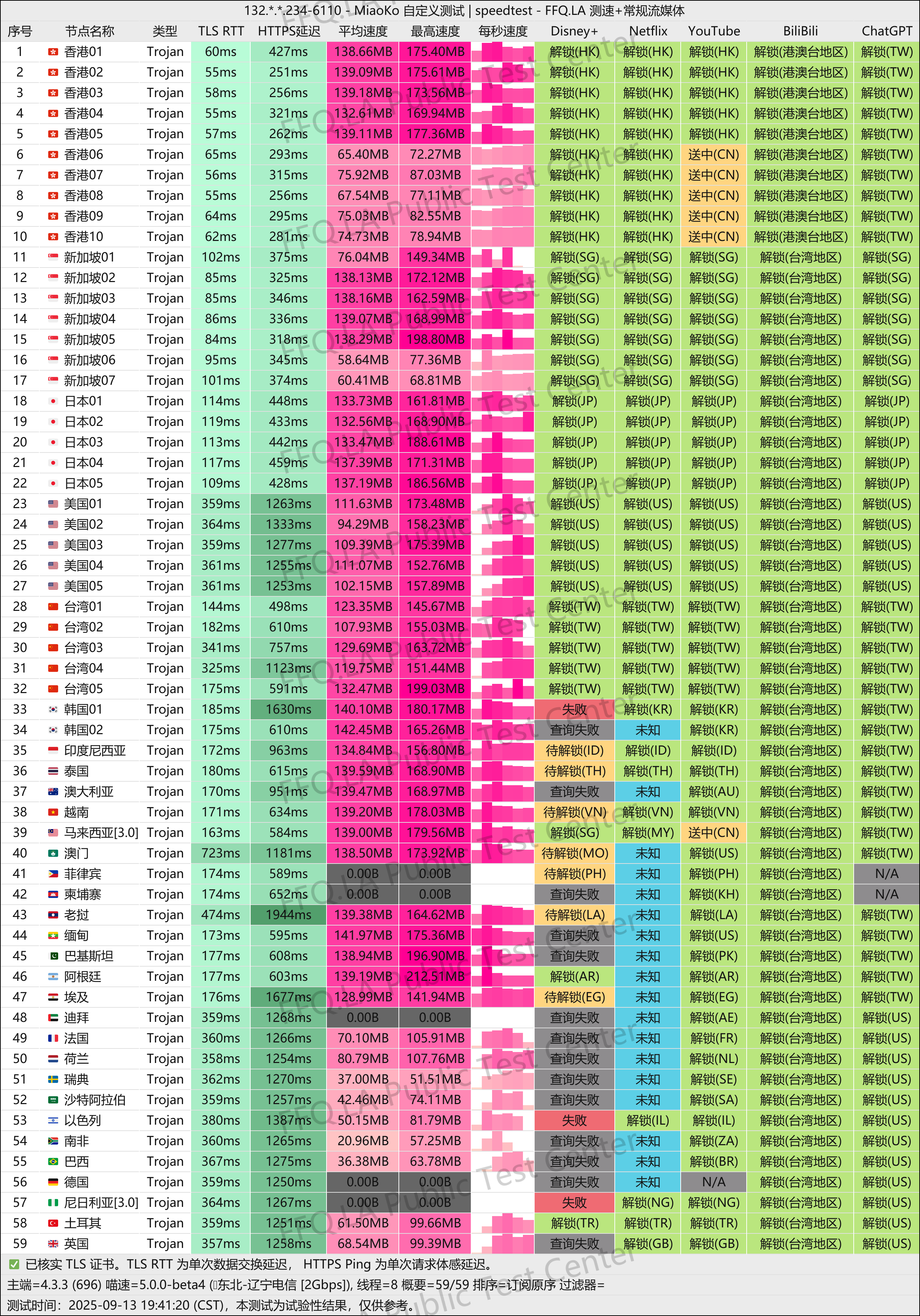 9.13测速数据