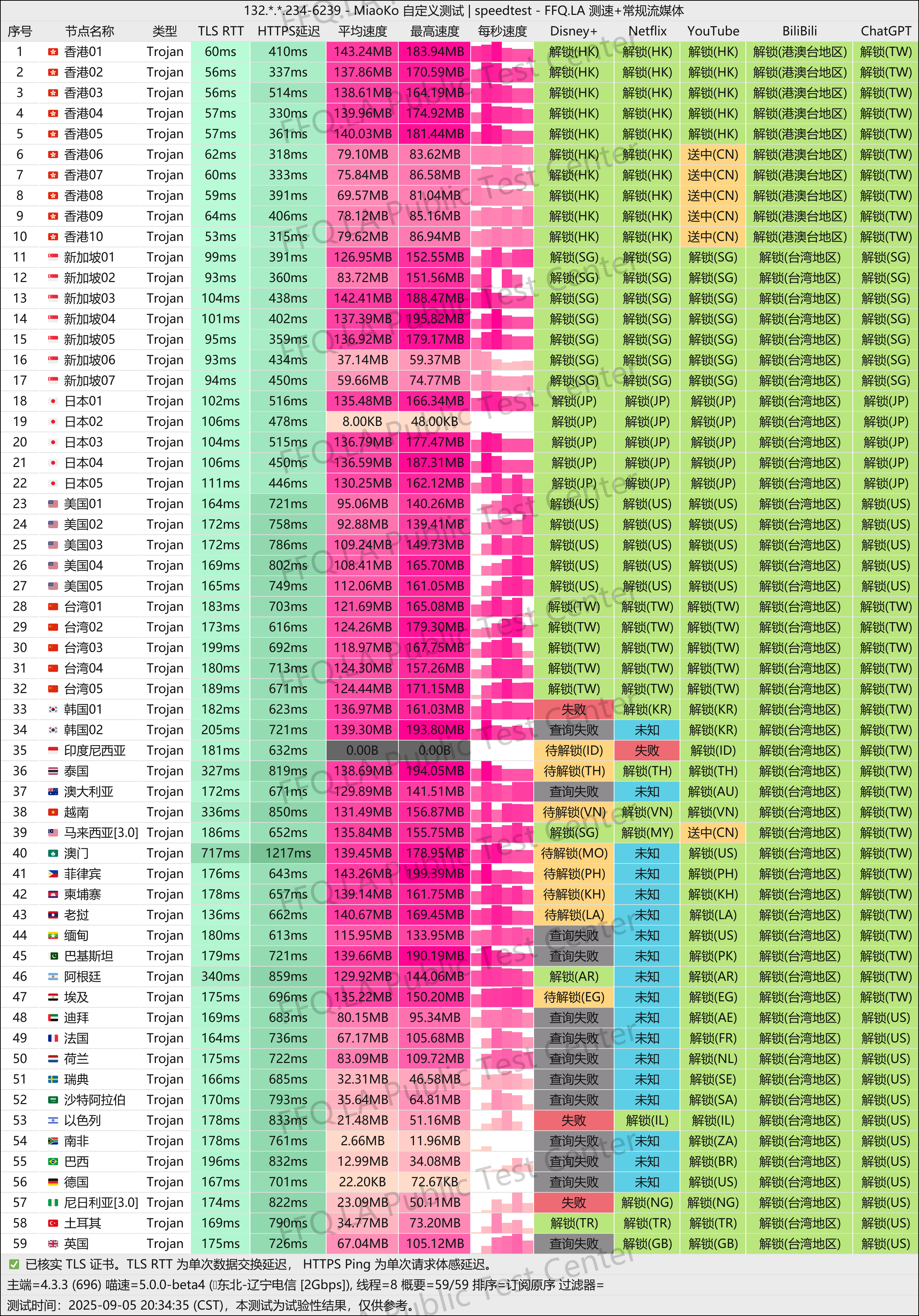 MiaoKo-132. . .234-6239-speedtest.png