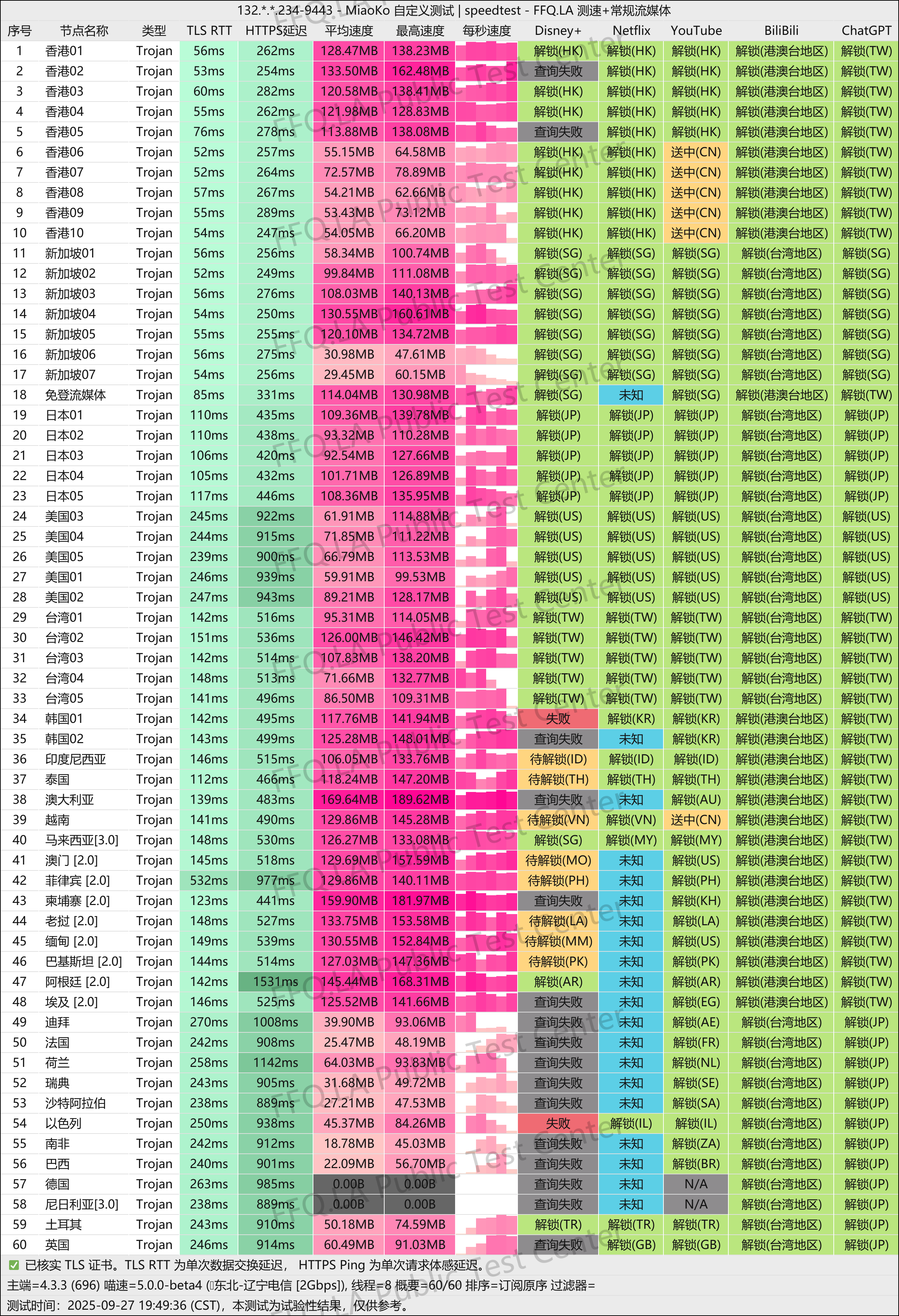 MiaoKo-132. . .234-9443-speedtest-tVUr.png
