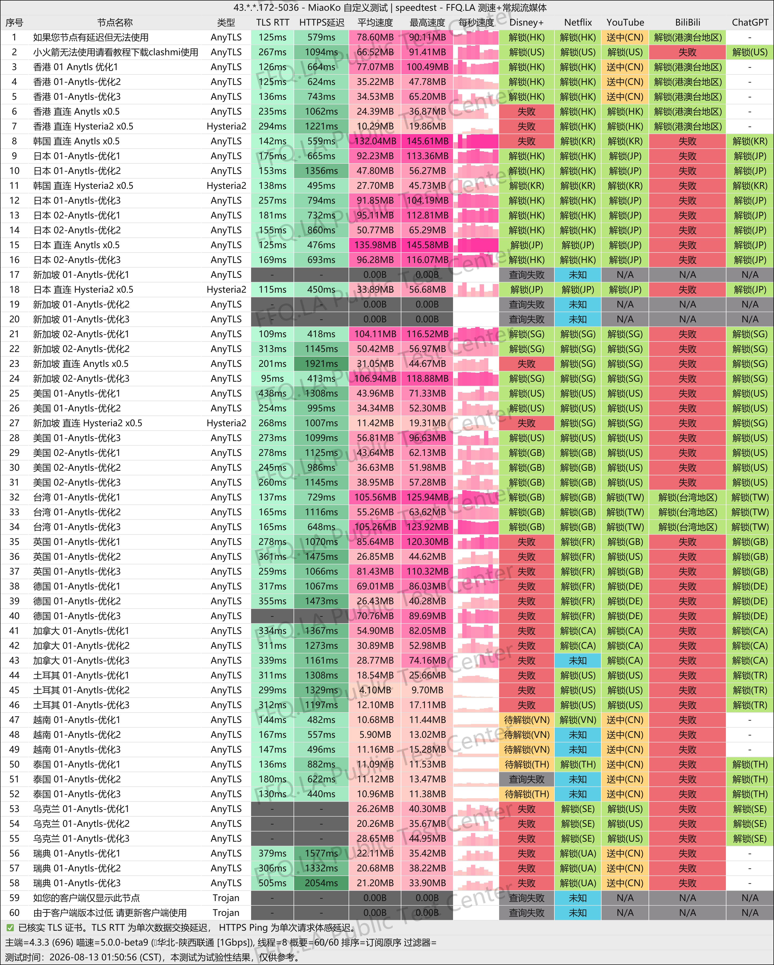 MiaoKo-43. . .172-5036-speedtest.png