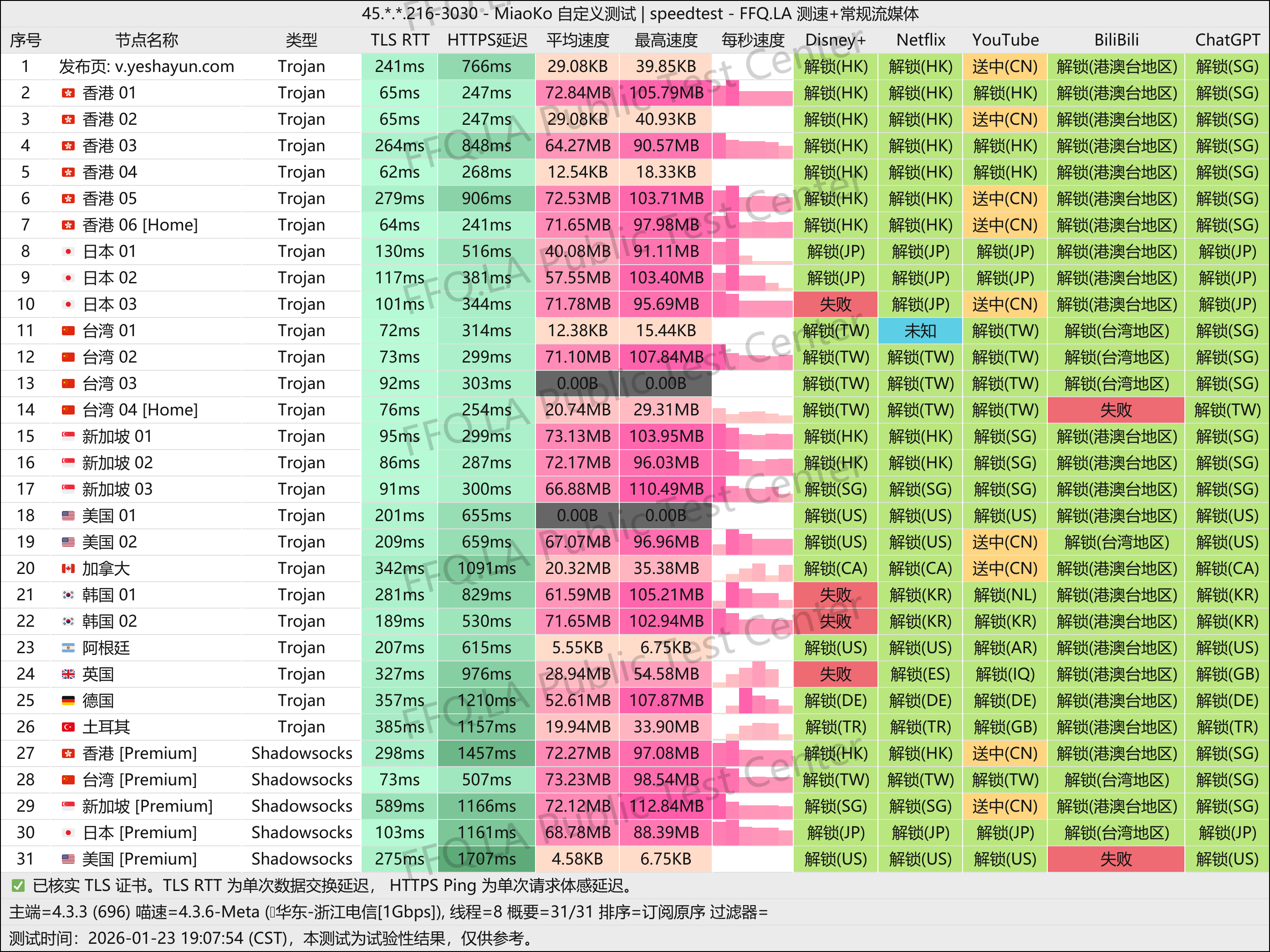 MiaoKo-45. . .216-3030-speedtest.png