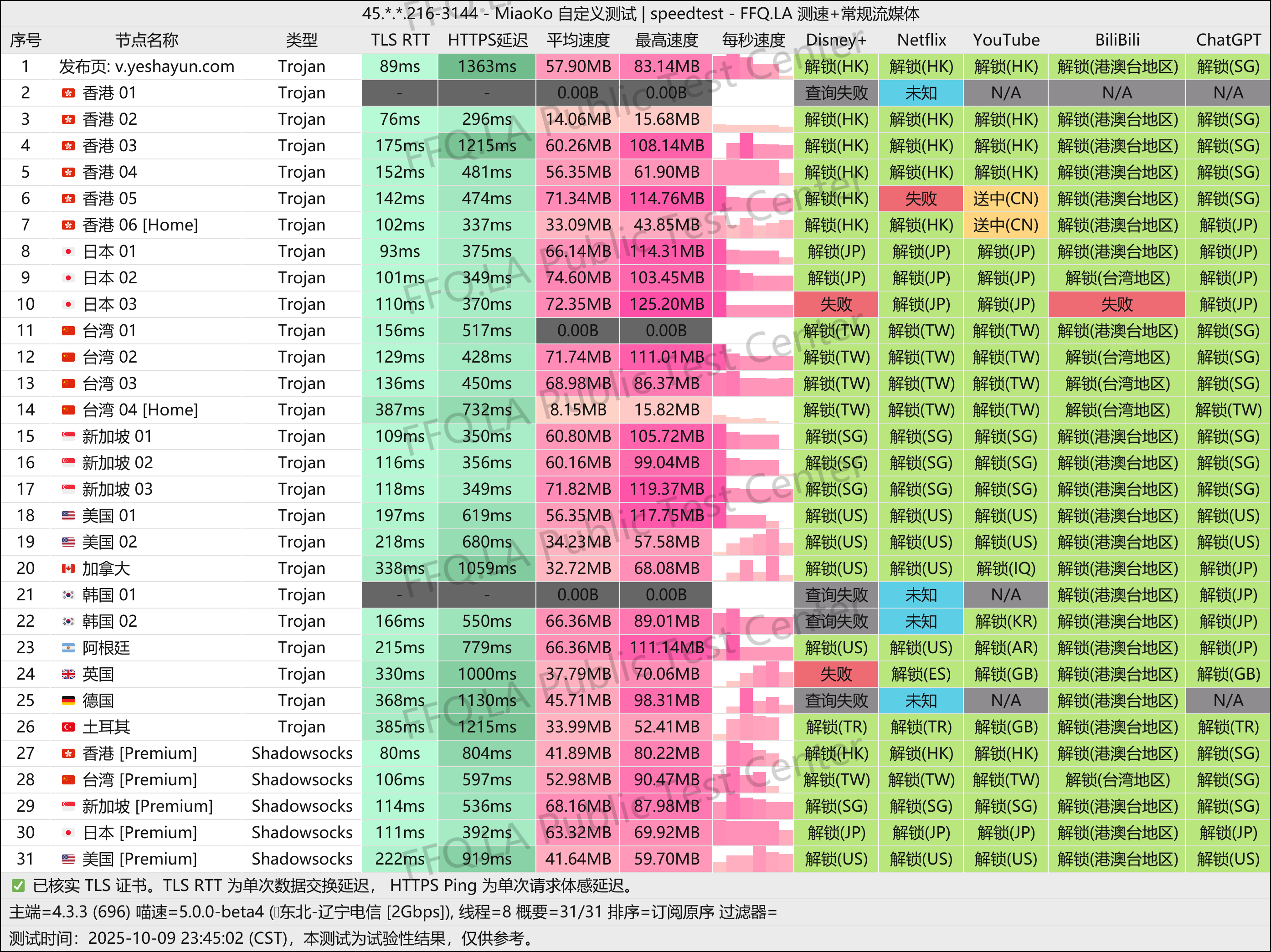MiaoKo-45. . .216-3144-speedtest.png